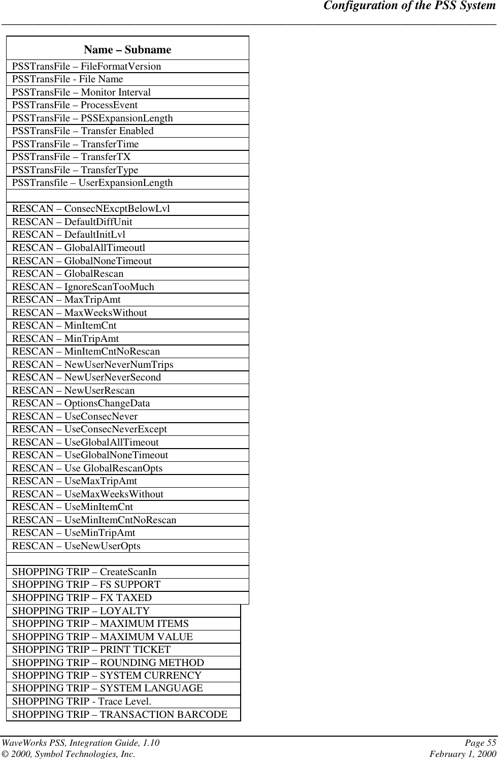 Configuration of the PSS System______________________________________________________________________________WaveWorks PSS, Integration Guide, 1.10 Page 55© 2000, Symbol Technologies, Inc. February 1, 2000Name – SubnamePSSTransFile – FileFormatVersionPSSTransFile - File NamePSSTransFile – Monitor IntervalPSSTransFile – ProcessEventPSSTransFile – PSSExpansionLengthPSSTransFile – Transfer EnabledPSSTransFile – TransferTimePSSTransFile – TransferTXPSSTransFile – TransferTypePSSTransfile – UserExpansionLengthRESCAN – ConsecNExcptBelowLvlRESCAN – DefaultDiffUnitRESCAN – DefaultInitLvlRESCAN – GlobalAllTimeoutlRESCAN – GlobalNoneTimeoutRESCAN – GlobalRescanRESCAN – IgnoreScanTooMuchRESCAN – MaxTripAmtRESCAN – MaxWeeksWithoutRESCAN – MinItemCntRESCAN – MinTripAmtRESCAN – MinItemCntNoRescanRESCAN – NewUserNeverNumTripsRESCAN – NewUserNeverSecondRESCAN – NewUserRescanRESCAN – OptionsChangeDataRESCAN – UseConsecNeverRESCAN – UseConsecNeverExceptRESCAN – UseGlobalAllTimeoutRESCAN – UseGlobalNoneTimeoutRESCAN – Use GlobalRescanOptsRESCAN – UseMaxTripAmtRESCAN – UseMaxWeeksWithoutRESCAN – UseMinItemCntRESCAN – UseMinItemCntNoRescanRESCAN – UseMinTripAmtRESCAN – UseNewUserOptsSHOPPING TRIP – CreateScanInSHOPPING TRIP – FS SUPPORTSHOPPING TRIP – FX TAXEDSHOPPING TRIP – LOYALTYSHOPPING TRIP – MAXIMUM ITEMSSHOPPING TRIP – MAXIMUM VALUESHOPPING TRIP – PRINT TICKETSHOPPING TRIP – ROUNDING METHODSHOPPING TRIP – SYSTEM CURRENCYSHOPPING TRIP – SYSTEM LANGUAGESHOPPING TRIP - Trace Level.SHOPPING TRIP – TRANSACTION BARCODE