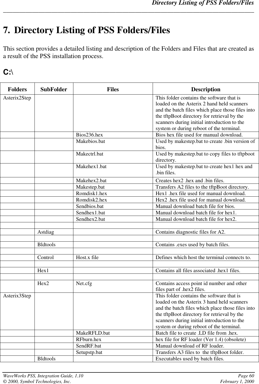 Directory Listing of PSS Folders/Files______________________________________________________________________________WaveWorks PSS, Integration Guide, 1.10 Page 60© 2000, Symbol Technologies, Inc. February 1, 20007. Directory Listing of PSS Folders/FilesThis section provides a detailed listing and description of the Folders and Files that are created asa result of the PSS installation process.C:\Folders SubFolder Files DescriptionAsterix2Step This folder contains the software that isloaded on the Asterix 2 hand held scannersand the batch files which place those files intothe tftpBoot directory for retrieval by thescanners during initial introduction to thesystem or during reboot of the terminal.Bios236.hex Bios hex file used for manual download.Makebios.bat Used by makestep.bat to create .bin version ofbios.Makectrl.bat Used by makestep.bat to copy files to tftpbootdirectory.Makehex1.bat Used by makestep.bat to create hex1 hex and.bin files.Makehex2.bat Creates hex2 .hex and .bin files.Makestep.bat Transfers A2 files to the tftpBoot directory.Romdisk1.hex Hex1 .hex file used for manual download.Romdisk2.hex Hex2 .hex file used for manual download.Sendbios.bat Manual download batch file for bios.Sendhex1.bat Manual download batch file for hex1.Sendhex2.bat Manual download batch file for hex2.Astdiag Contains diagnostic files for A2.Bldtools Contains .exes used by batch files.Control Host.x file Defines which host the terminal connects to.Hex1 Contains all files associated .hex1 files.Hex2 Net.cfg Contains access point id number and otherfiles part of .hex2 files.Asterix3Step This folder contains the software that isloaded on the Asterix 3 hand held scannersand the batch files which place those files intothe tftpBoot directory for retrieval by thescanners during initial introduction to thesystem or during reboot of the terminal.MakeRFLD.bat Batch file to create .LD file from .hex.RFburn.hex hex file for RF loader (Ver 1.4) (obsolete)SendRF.bat Manual download of RF loader.Setupstp.bat Transfers A3 files to  the tftpBoot folder.Bldtools Executables used by batch files.