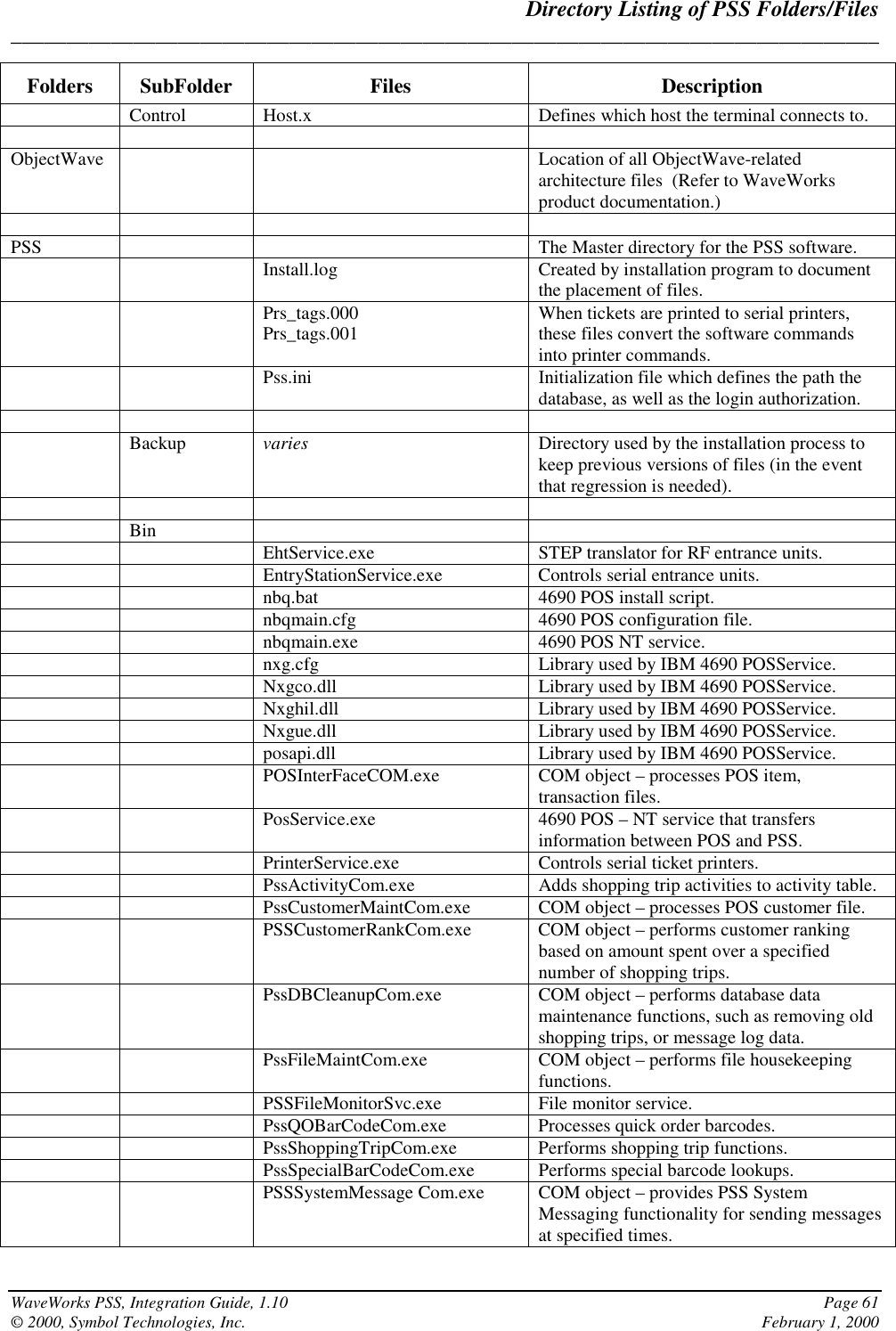 Directory Listing of PSS Folders/Files______________________________________________________________________________WaveWorks PSS, Integration Guide, 1.10 Page 61© 2000, Symbol Technologies, Inc. February 1, 2000Folders SubFolder Files DescriptionControl Host.x Defines which host the terminal connects to.ObjectWave Location of all ObjectWave-relatedarchitecture files  (Refer to WaveWorksproduct documentation.)PSS The Master directory for the PSS software.Install.log Created by installation program to documentthe placement of files.Prs_tags.000Prs_tags.001 When tickets are printed to serial printers,these files convert the software commandsinto printer commands.Pss.ini Initialization file which defines the path thedatabase, as well as the login authorization.Backup varies Directory used by the installation process tokeep previous versions of files (in the eventthat regression is needed).Bin EhtService.exe STEP translator for RF entrance units.EntryStationService.exe Controls serial entrance units.nbq.bat 4690 POS install script.nbqmain.cfg 4690 POS configuration file.nbqmain.exe 4690 POS NT service.nxg.cfg Library used by IBM 4690 POSService.Nxgco.dll Library used by IBM 4690 POSService.Nxghil.dll Library used by IBM 4690 POSService.Nxgue.dll Library used by IBM 4690 POSService.posapi.dll Library used by IBM 4690 POSService.POSInterFaceCOM.exe COM object – processes POS item,transaction files.PosService.exe 4690 POS – NT service that transfersinformation between POS and PSS.PrinterService.exe Controls serial ticket printers.PssActivityCom.exe Adds shopping trip activities to activity table.PssCustomerMaintCom.exe COM object – processes POS customer file.PSSCustomerRankCom.exe COM object – performs customer rankingbased on amount spent over a specifiednumber of shopping trips.PssDBCleanupCom.exe COM object – performs database datamaintenance functions, such as removing oldshopping trips, or message log data.PssFileMaintCom.exe COM object – performs file housekeepingfunctions.PSSFileMonitorSvc.exe File monitor service.PssQOBarCodeCom.exe Processes quick order barcodes.PssShoppingTripCom.exe Performs shopping trip functions.PssSpecialBarCodeCom.exe Performs special barcode lookups.PSSSystemMessage Com.exe COM object – provides PSS SystemMessaging functionality for sending messagesat specified times.