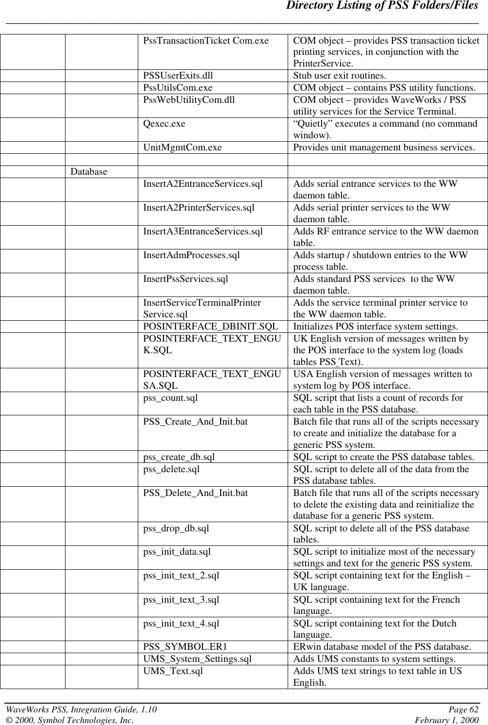 Directory Listing of PSS Folders/Files______________________________________________________________________________WaveWorks PSS, Integration Guide, 1.10 Page 62© 2000, Symbol Technologies, Inc. February 1, 2000PssTransactionTicket Com.exe COM object – provides PSS transaction ticketprinting services, in conjunction with thePrinterService.PSSUserExits.dll Stub user exit routines.PssUtilsCom.exe COM object – contains PSS utility functions.PssWebUtilityCom.dll COM object – provides WaveWorks / PSSutility services for the Service Terminal.Qexec.exe “Quietly” executes a command (no commandwindow).UnitMgmtCom.exe Provides unit management business services.Database InsertA2EntranceServices.sql Adds serial entrance services to the WWdaemon table.InsertA2PrinterServices.sql Adds serial printer services to the WWdaemon table.InsertA3EntranceServices.sql Adds RF entrance service to the WW daemontable.InsertAdmProcesses.sql Adds startup / shutdown entries to the WWprocess table.InsertPssServices.sql Adds standard PSS services  to the WWdaemon table.InsertServiceTerminalPrinterService.sql Adds the service terminal printer service tothe WW daemon table.POSINTERFACE_DBINIT.SQL Initializes POS interface system settings.POSINTERFACE_TEXT_ENGUK.SQL UK English version of messages written bythe POS interface to the system log (loadstables PSS Text).POSINTERFACE_TEXT_ENGUSA.SQL USA English version of messages written tosystem log by POS interface.pss_count.sql SQL script that lists a count of records foreach table in the PSS database.PSS_Create_And_Init.bat Batch file that runs all of the scripts necessaryto create and initialize the database for ageneric PSS system.pss_create_db.sql SQL script to create the PSS database tables.pss_delete.sql SQL script to delete all of the data from thePSS database tables.PSS_Delete_And_Init.bat Batch file that runs all of the scripts necessaryto delete the existing data and reinitialize thedatabase for a generic PSS system.pss_drop_db.sql SQL script to delete all of the PSS databasetables.pss_init_data.sql SQL script to initialize most of the necessarysettings and text for the generic PSS system.pss_init_text_2.sql SQL script containing text for the English –UK language.pss_init_text_3.sql SQL script containing text for the Frenchlanguage.pss_init_text_4.sql SQL script containing text for the Dutchlanguage.PSS_SYMBOL.ER1 ERwin database model of the PSS database.UMS_System_Settings.sql Adds UMS constants to system settings.UMS_Text.sql Adds UMS text strings to text table in USEnglish.