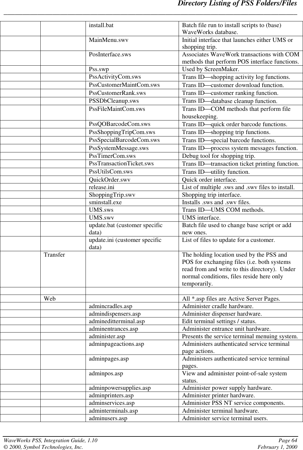 Directory Listing of PSS Folders/Files______________________________________________________________________________WaveWorks PSS, Integration Guide, 1.10 Page 64© 2000, Symbol Technologies, Inc. February 1, 2000install.bat Batch file run to install scripts to (base)WaveWorks database.MainMenu.swv Initial interface that launches either UMS orshopping trip.PosInterface.sws Associates WaveWork transactions with COMmethods that perform POS interface functions.Pss.swp Used by ScreenMaker.PssActivityCom.sws Trans IDshopping activity log functions.PssCustomerMaintCom.sws Trans IDcustomer download function.PssCustomerRank.sws Trans IDcustomer ranking function.PSSDbCleanup.sws Trans IDdatabase cleanup function.PssFileMaintCom.sws Trans IDCOM methods that perform filehousekeeping.PssQOBarcodeCom.sws Trans IDquick order barcode functions.PssShoppingTripCom.sws Trans IDshopping trip functions.PssSpecialBarcodeCom.sws Trans IDspecial barcode functions.PssSystemMessage.sws Trans IDprocess system messages function.PssTimerCom.sws Debug tool for shopping trip.PssTransactionTicket.sws Trans IDtransaction ticket printing function.PssUtilsCom.sws Trans IDutility function.QuickOrder.swv Quick order interface.release.ini List of multiple .sws and .swv files to install.ShoppingTrip.swv Shopping trip interface.sminstall.exe Installs .sws and .swv files.UMS.sws Trans IDUMS COM methods.UMS.swv UMS interface.update.bat (customer specificdata) Batch file used to change base script or addnew ones.update.ini (customer specificdata) List of files to update for a customer.Transfer The holding location used by the PSS andPOS for exchanging files (i.e. both systemsread from and write to this directory).  Undernormal conditions, files reside here onlytemporarily.Web All *.asp files are Active Server Pages.admincradles.asp Administer cradle hardware.admindispensers.asp Administer dispenser hardware.admineditterminal.asp Edit terminal settings / status.adminentrances.asp Administer entrance unit hardware.administer.asp Presents the service terminal menuing system.adminpageactions.asp Administers authenticated service terminalpage actions.adminpages.asp Administers authenticated service terminalpages.adminpos.asp View and administer point-of-sale systemstatus.adminpowersupplies.asp Administer power supply hardware.adminprinters.asp Administer printer hardware.adminservices.asp Administer PSS NT service components.adminterminals.asp Administer terminal hardware.adminusers.asp Administer service terminal users.