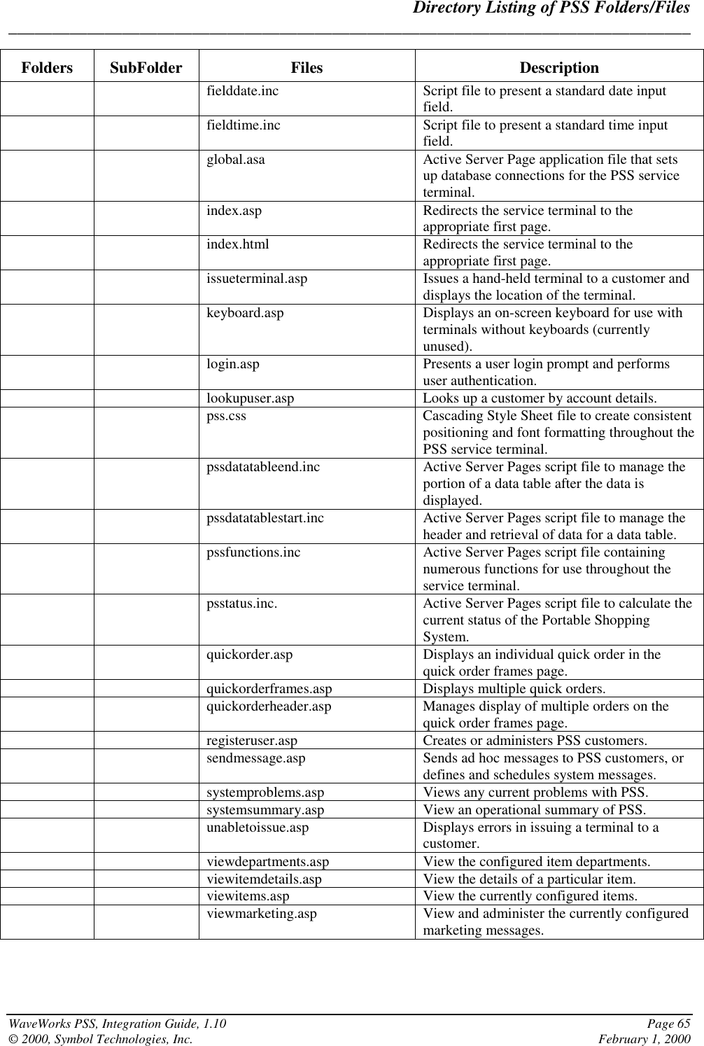 Directory Listing of PSS Folders/Files______________________________________________________________________________WaveWorks PSS, Integration Guide, 1.10 Page 65© 2000, Symbol Technologies, Inc. February 1, 2000Folders SubFolder Files Descriptionfielddate.inc Script file to present a standard date inputfield.fieldtime.inc Script file to present a standard time inputfield.global.asa Active Server Page application file that setsup database connections for the PSS serviceterminal.index.asp Redirects the service terminal to theappropriate first page.index.html Redirects the service terminal to theappropriate first page.issueterminal.asp Issues a hand-held terminal to a customer anddisplays the location of the terminal.keyboard.asp Displays an on-screen keyboard for use withterminals without keyboards (currentlyunused).login.asp Presents a user login prompt and performsuser authentication.lookupuser.asp Looks up a customer by account details.pss.css Cascading Style Sheet file to create consistentpositioning and font formatting throughout thePSS service terminal.pssdatatableend.inc Active Server Pages script file to manage theportion of a data table after the data isdisplayed.pssdatatablestart.inc Active Server Pages script file to manage theheader and retrieval of data for a data table.pssfunctions.inc Active Server Pages script file containingnumerous functions for use throughout theservice terminal.psstatus.inc. Active Server Pages script file to calculate thecurrent status of the Portable ShoppingSystem.quickorder.asp Displays an individual quick order in thequick order frames page.quickorderframes.asp Displays multiple quick orders.quickorderheader.asp Manages display of multiple orders on thequick order frames page.registeruser.asp Creates or administers PSS customers.sendmessage.asp Sends ad hoc messages to PSS customers, ordefines and schedules system messages.systemproblems.asp Views any current problems with PSS.systemsummary.asp View an operational summary of PSS.unabletoissue.asp Displays errors in issuing a terminal to acustomer.viewdepartments.asp View the configured item departments.viewitemdetails.asp View the details of a particular item.viewitems.asp View the currently configured items.viewmarketing.asp View and administer the currently configuredmarketing messages.