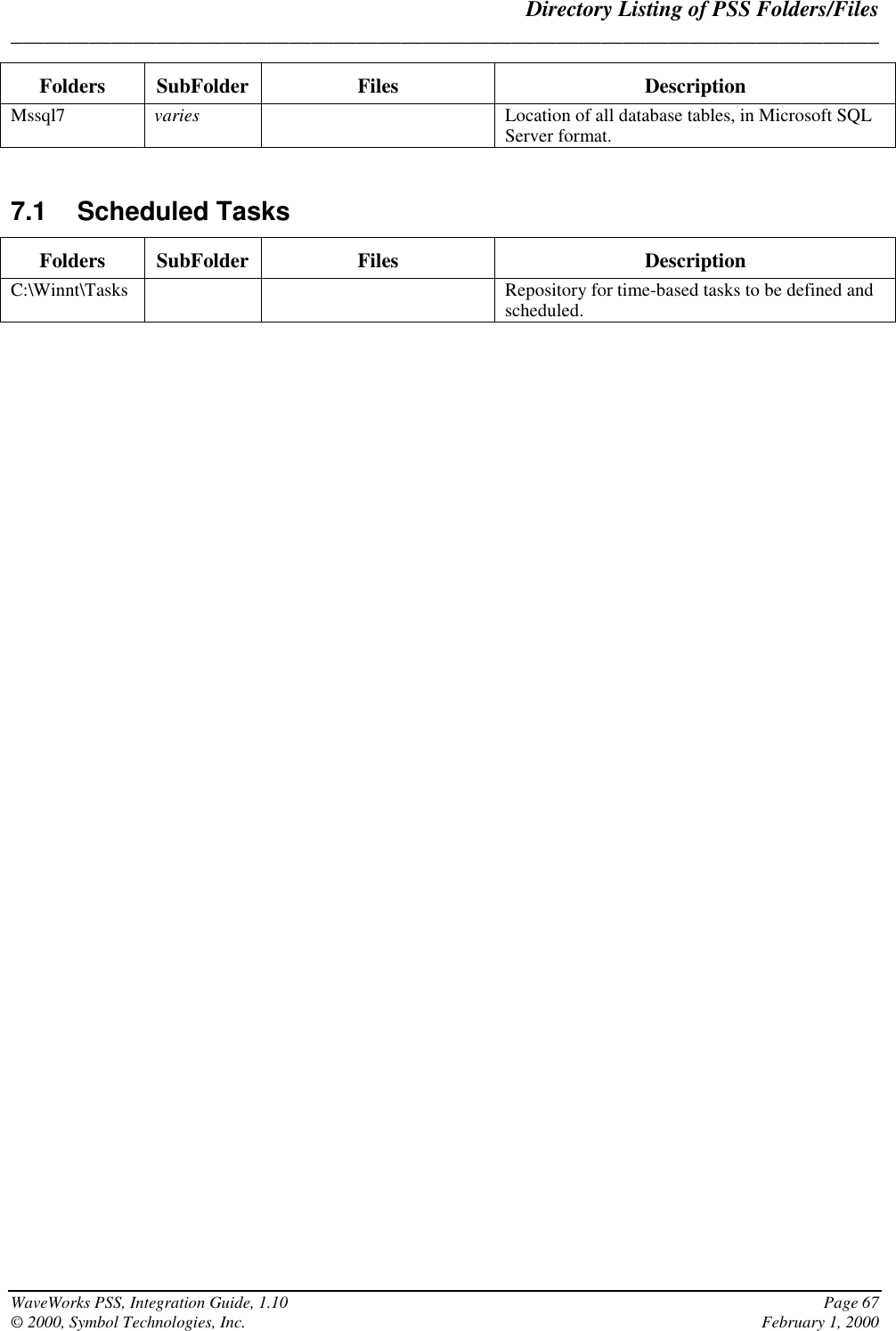 Directory Listing of PSS Folders/Files______________________________________________________________________________WaveWorks PSS, Integration Guide, 1.10 Page 67© 2000, Symbol Technologies, Inc. February 1, 2000Folders SubFolder Files DescriptionMssql7 varies Location of all database tables, in Microsoft SQLServer format.7.1 Scheduled TasksFolders SubFolder Files DescriptionC:\Winnt\Tasks Repository for time-based tasks to be defined andscheduled.