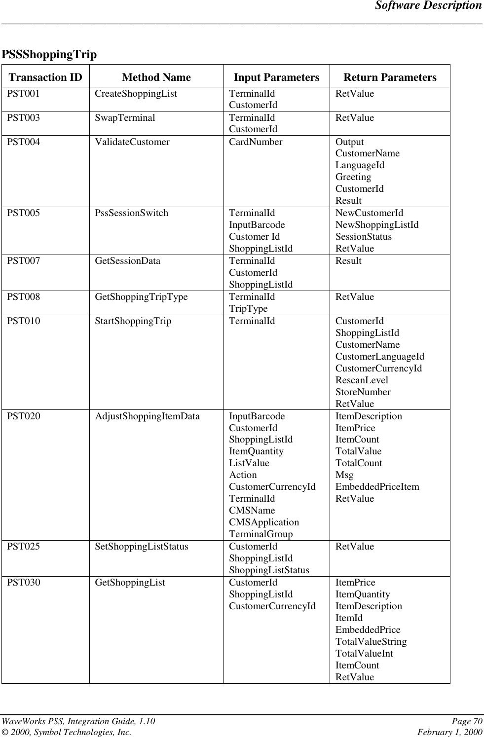 Software Description______________________________________________________________________________WaveWorks PSS, Integration Guide, 1.10 Page 70© 2000, Symbol Technologies, Inc. February 1, 2000PSSShoppingTripTransaction ID Method Name Input Parameters Return ParametersPST001 CreateShoppingList TerminalIdCustomerId RetValuePST003 SwapTerminal TerminalIdCustomerId RetValuePST004 ValidateCustomer CardNumber OutputCustomerNameLanguageIdGreetingCustomerIdResultPST005 PssSessionSwitch TerminalIdInputBarcodeCustomer IdShoppingListIdNewCustomerIdNewShoppingListIdSessionStatusRetValuePST007 GetSessionData TerminalIdCustomerIdShoppingListIdResultPST008 GetShoppingTripType TerminalIdTripType RetValuePST010 StartShoppingTrip TerminalId CustomerIdShoppingListIdCustomerNameCustomerLanguageIdCustomerCurrencyIdRescanLevelStoreNumberRetValuePST020 AdjustShoppingItemData InputBarcodeCustomerIdShoppingListIdItemQuantityListValueActionCustomerCurrencyIdTerminalIdCMSNameCMSApplicationTerminalGroupItemDescriptionItemPriceItemCountTotalValueTotalCountMsgEmbeddedPriceItemRetValuePST025 SetShoppingListStatus CustomerIdShoppingListIdShoppingListStatusRetValuePST030 GetShoppingList CustomerIdShoppingListIdCustomerCurrencyIdItemPriceItemQuantityItemDescriptionItemIdEmbeddedPriceTotalValueStringTotalValueIntItemCountRetValue