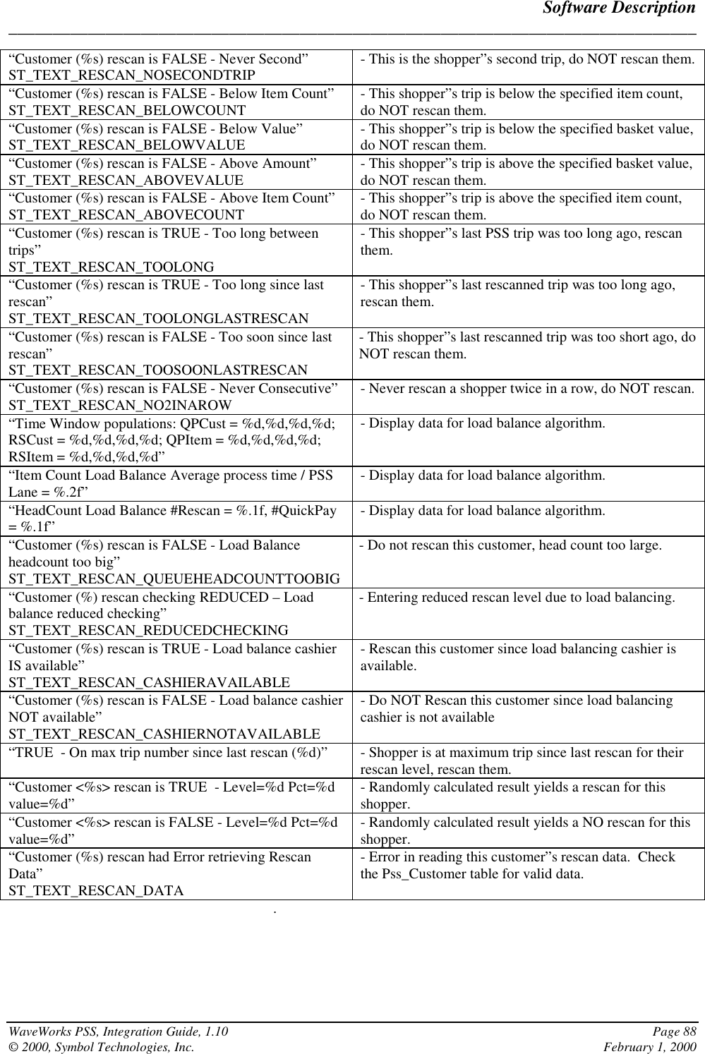 Software Description______________________________________________________________________________WaveWorks PSS, Integration Guide, 1.10 Page 88© 2000, Symbol Technologies, Inc. February 1, 2000“Customer (%s) rescan is FALSE - Never Second”ST_TEXT_RESCAN_NOSECONDTRIP - This is the shopper”s second trip, do NOT rescan them.“Customer (%s) rescan is FALSE - Below Item Count”ST_TEXT_RESCAN_BELOWCOUNT - This shopper”s trip is below the specified item count,do NOT rescan them.“Customer (%s) rescan is FALSE - Below Value”ST_TEXT_RESCAN_BELOWVALUE - This shopper”s trip is below the specified basket value,do NOT rescan them.“Customer (%s) rescan is FALSE - Above Amount”ST_TEXT_RESCAN_ABOVEVALUE - This shopper”s trip is above the specified basket value,do NOT rescan them.“Customer (%s) rescan is FALSE - Above Item Count”ST_TEXT_RESCAN_ABOVECOUNT - This shopper”s trip is above the specified item count,do NOT rescan them.“Customer (%s) rescan is TRUE - Too long betweentrips”ST_TEXT_RESCAN_TOOLONG- This shopper”s last PSS trip was too long ago, rescanthem.“Customer (%s) rescan is TRUE - Too long since lastrescan”ST_TEXT_RESCAN_TOOLONGLASTRESCAN- This shopper”s last rescanned trip was too long ago,rescan them.“Customer (%s) rescan is FALSE - Too soon since lastrescan”ST_TEXT_RESCAN_TOOSOONLASTRESCAN- This shopper”s last rescanned trip was too short ago, doNOT rescan them.“Customer (%s) rescan is FALSE - Never Consecutive”ST_TEXT_RESCAN_NO2INAROW - Never rescan a shopper twice in a row, do NOT rescan.“Time Window populations: QPCust = %d,%d,%d,%d;RSCust = %d,%d,%d,%d; QPItem = %d,%d,%d,%d;RSItem = %d,%d,%d,%d”- Display data for load balance algorithm.“Item Count Load Balance Average process time / PSSLane = %.2f” - Display data for load balance algorithm.“HeadCount Load Balance #Rescan = %.1f, #QuickPay= %.1f” - Display data for load balance algorithm.“Customer (%s) rescan is FALSE - Load Balanceheadcount too big”ST_TEXT_RESCAN_QUEUEHEADCOUNTTOOBIG- Do not rescan this customer, head count too large.“Customer (%) rescan checking REDUCED – Loadbalance reduced checking”ST_TEXT_RESCAN_REDUCEDCHECKING- Entering reduced rescan level due to load balancing.“Customer (%s) rescan is TRUE - Load balance cashierIS available”ST_TEXT_RESCAN_CASHIERAVAILABLE- Rescan this customer since load balancing cashier isavailable.“Customer (%s) rescan is FALSE - Load balance cashierNOT available”ST_TEXT_RESCAN_CASHIERNOTAVAILABLE- Do NOT Rescan this customer since load balancingcashier is not available“TRUE  - On max trip number since last rescan (%d)” - Shopper is at maximum trip since last rescan for theirrescan level, rescan them.“Customer &lt;%s&gt; rescan is TRUE  - Level=%d Pct=%dvalue=%d” - Randomly calculated result yields a rescan for thisshopper.“Customer &lt;%s&gt; rescan is FALSE - Level=%d Pct=%dvalue=%d” - Randomly calculated result yields a NO rescan for thisshopper.“Customer (%s) rescan had Error retrieving RescanData”ST_TEXT_RESCAN_DATA- Error in reading this customer”s rescan data.  Checkthe Pss_Customer table for valid data..