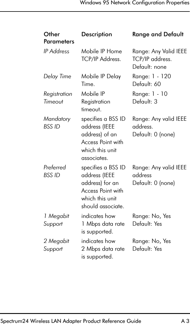 Windows 95 Network Configuration PropertiesSpectrum24 Wireless LAN Adapter Product Reference Guide A 3 Other ParametersDescription Range and DefaultIP Address Mobile IP Home TCP/IP Address.Range: Any Valid IEEE TCP/IP address.Default: noneDelay Time Mobile IP Delay Time.Range: 1 - 120Default: 60Registration TimeoutMobile IP Registration timeout.Range: 1 - 10Default: 3MandatoryBSS IDspecifies a BSS ID address (IEEE address) of an Access Point with which this unit associates.Range: Any valid IEEE address.Default: 0 (none)PreferredBSS IDspecifies a BSS ID address (IEEE address) for an Access Point with which this unit should associate.Range: Any valid IEEE addressDefault: 0 (none)1 Megabit Supportindicates how1 Mbps data rateis supported.Range: No, YesDefault: Yes2 Megabit Supportindicates how2 Mbps data rateis supported.Range: No, YesDefault: Yes