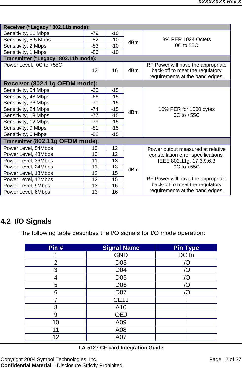 XXXXXXXX Rev X    LA-5127 CF card Integration Guide  Copyright 2004 Symbol Technologies, Inc.    Page 12 of 37 Confidential Material – Disclosure Strictly Prohibited. Receiver (“Legacy” 802.11b mode): Sensitivity, 11 Mbps  -79  -10 Sensitivity, 5.5 Mbps  -82  -10 Sensitivity, 2 Mbps  -83  -10 Sensitivity, 1 Mbps   -86  -10 dBm  8% PER 1024 Octets 0C to 55C Transmitter (“Legacy” 802.11b mode): Power Level,  0C to +55C   12 16 dBm RF Power will have the appropriate back-off to meet the regulatory requirements at the band edges. Receiver (802.11g OFDM mode): Sensitivity, 54 Mbps  -65  -15 Sensitivity, 48 Mbps  -66  -15 Sensitivity, 36 Mbps  -70  -15 Sensitivity, 24 Mbps   -74  -15 Sensitivity, 18 Mbps  -77  -15 Sensitivity, 12 Mbps  -79  -15 Sensitivity, 9 Mbps  -81  -15 Sensitivity, 6 Mbps   -82  -15 dBm  10% PER for 1000 bytes 0C to +55C Transmitter (802.11g OFDM mode): Power Level, 54Mbps  10  12 Power Level, 48Mbps  10  12 Power Level, 36Mbps  11  13 Power Level, 24Mbps  11  13 Power Level, 18Mbps  12  15 Power Level, 12Mbps  12  15 Power Level, 9Mbps  13  16 Power Level, 6Mbps  13  16 dBm Power output measured at relative constellation error specifications. IEEE 802.11g, 17.3.9.6.3 0C to +55C  RF Power will have the appropriate back-off to meet the regulatory requirements at the band edges.    4.2  I/O Signals  The following table describes the I/O signals for I/O mode operation:  Pin #  Signal Name  Pin Type 1 GND DC In 2 D03 I/O 3 D04 I/O 4 D05 I/O 5 D06 I/O 6 D07 I/O 7 CE1J I 8 A10 I 9 OEJ I 10 A09  I 11 A08  I 12 A07  I 