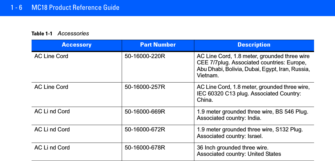 1 - 6 MC18 Product Reference GuideAC Line Cord50-16000-220RAC Line Cord, 1.8 meter, grounded three wire CEE 7/7plug. Associated countries: Europe, Abu Dhabi, Bolivia, Dubai, Egypt, Iran, Russia, Vietnam.AC Line Cord 50-16000-257RAC Line Cord, 1.8 meter, grounded three wire, IEC 60320 C13 plug. Associated Country: China.AC Li nd Cord50-16000-669R1.9 meter grounded three wire, BS 546 Plug. Associated country: India.AC Li nd Cord50-16000-672R1.9 meter grounded three wire, S132 Plug. Associated country: Israel.AC Li nd Cord50-16000-678R36 Inch grounded three wire.Associated country: United StatesTable 1-1    AccessoriesAccessory Part Number Description