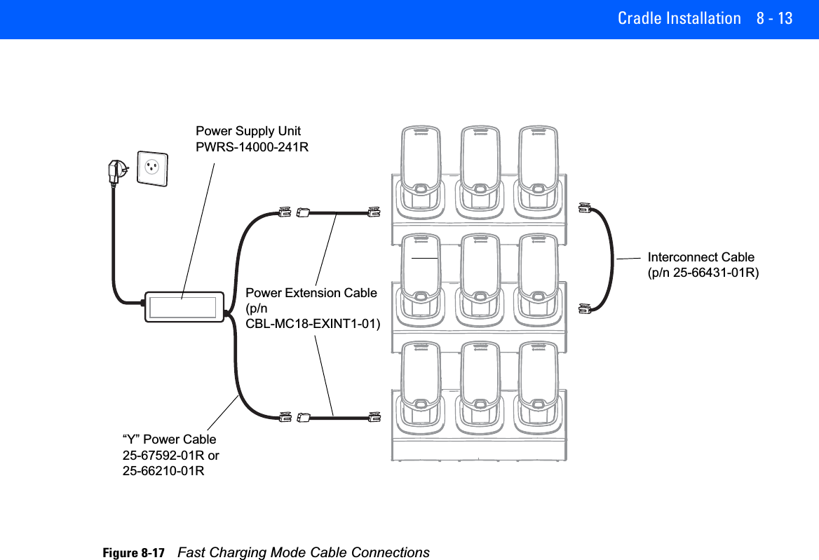 Cradle Installation 8 - 13Figure 8-17    Fast Charging Mode Cable Connections“Y” Power Cable 25-67592-01R or 25-66210-01RPower Extension Cable (p/n CBL-MC18-EXINT1-01)Power Supply Unit PWRS-14000-241RInterconnect Cable (p/n 25-66431-01R)