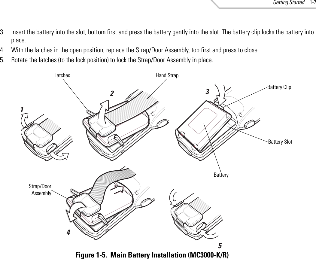 Getting Started 1-73. Insert the battery into the slot, bottom first and press the battery gently into the slot. The battery clip locks the battery into place.4. With the latches in the open position, replace the Strap/Door Assembly, top first and press to close.5. Rotate the latches (to the lock position) to lock the Strap/Door Assembly in place.Figure 1-5.  Main Battery Installation (MC3000-K/R)Battery ClipStrap/DoorAssemblyBatteryBattery SlotHand StrapLatches