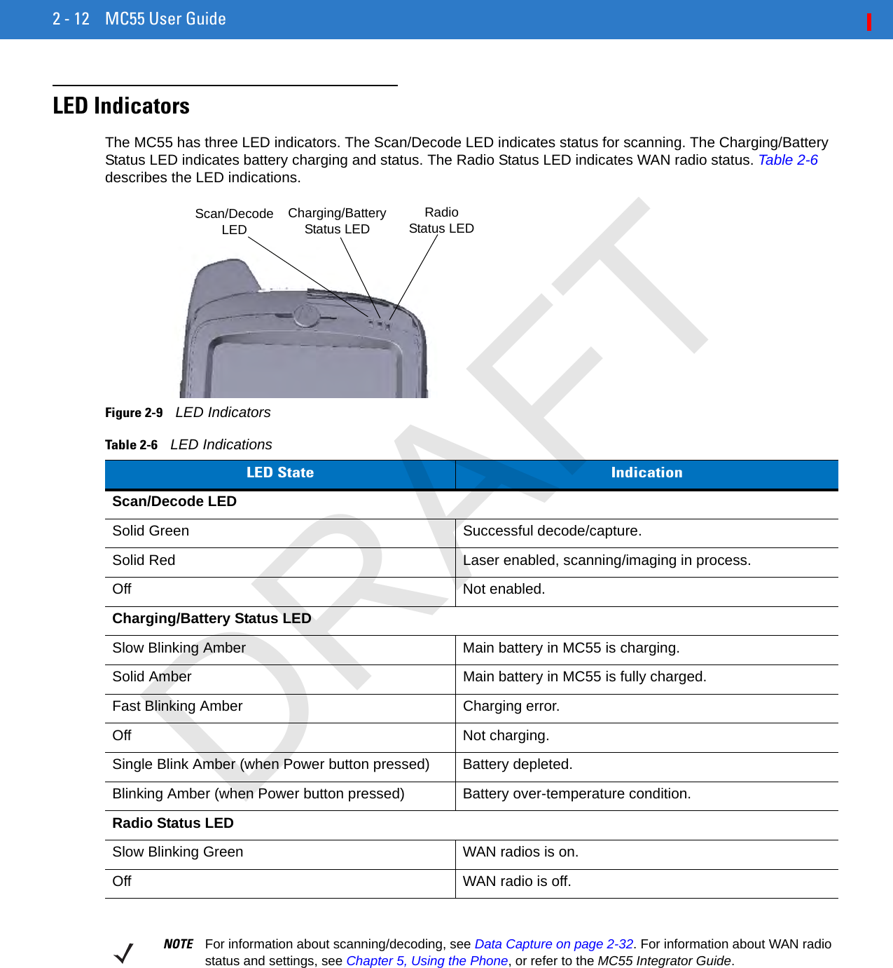 2 - 12 MC55 User GuideLED IndicatorsThe MC55 has three LED indicators. The Scan/Decode LED indicates status for scanning. The Charging/Battery Status LED indicates battery charging and status. The Radio Status LED indicates WAN radio status. Table 2-6 describes the LED indications.Figure 2-9    LED IndicatorsTable 2-6    LED IndicationsLED State IndicationScan/Decode LEDSolid Green Successful decode/capture.Solid Red Laser enabled, scanning/imaging in process.Off Not enabled.Charging/Battery Status LEDSlow Blinking Amber Main battery in MC55 is charging.Solid Amber Main battery in MC55 is fully charged.Fast Blinking Amber Charging error.Off Not charging.Single Blink Amber (when Power button pressed) Battery depleted.Blinking Amber (when Power button pressed) Battery over-temperature condition.Radio Status LEDSlow Blinking Green WAN radios is on.Off WAN radio is off.Scan/Decode LEDCharging/Battery Status LEDRadio Status LEDNOTE For information about scanning/decoding, see Data Capture on page 2-32. For information about WAN radio status and settings, see Chapter 5, Using the Phone, or refer to the MC55 Integrator Guide.DRAFT