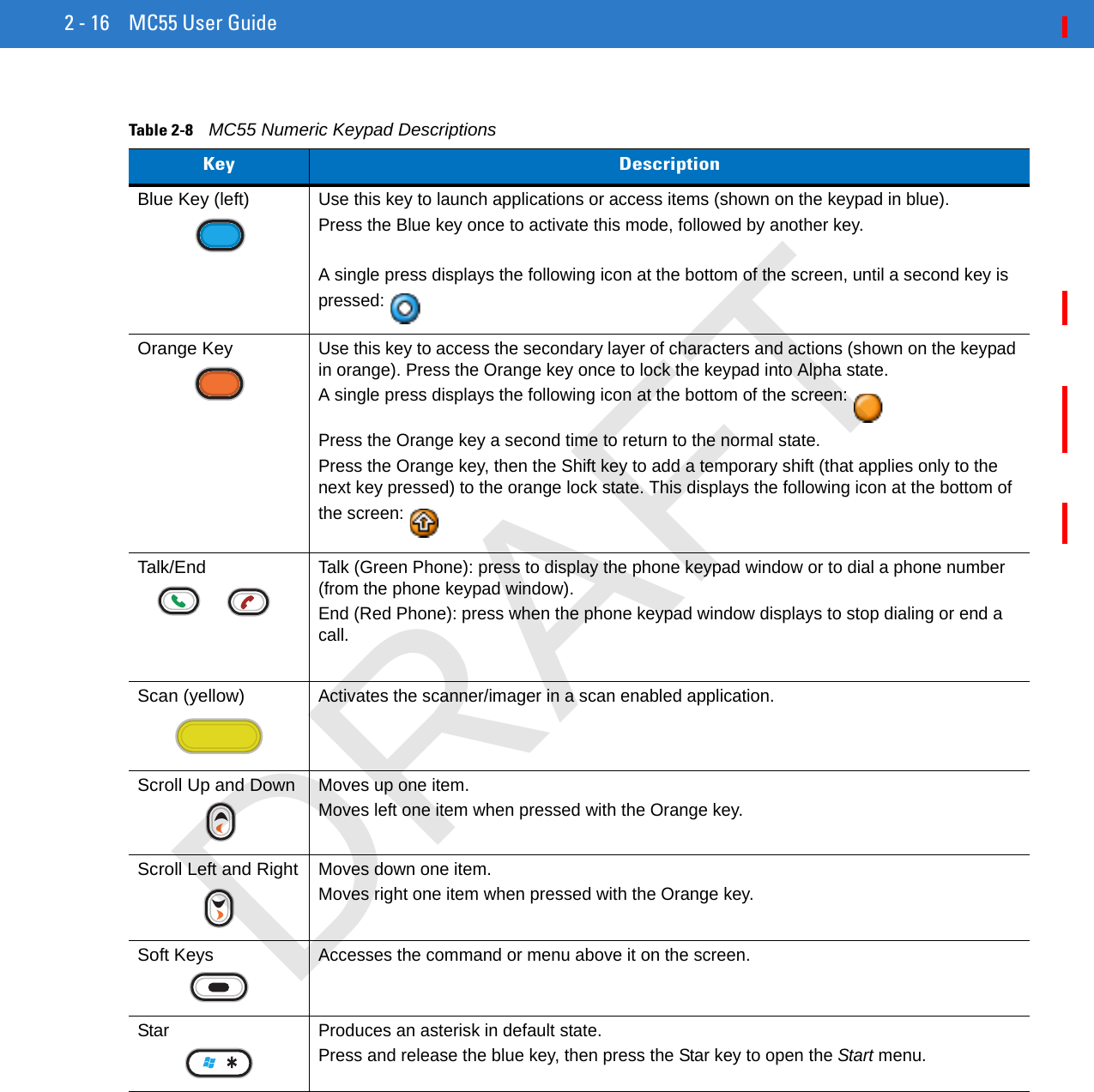 2 - 16 MC55 User GuideTable 2-8    MC55 Numeric Keypad DescriptionsKey DescriptionBlue Key (left)Use this key to launch applications or access items (shown on the keypad in blue).Press the Blue key once to activate this mode, followed by another key.A single press displays the following icon at the bottom of the screen, until a second key is pressed:Orange KeyUse this key to access the secondary layer of characters and actions (shown on the keypad in orange). Press the Orange key once to lock the keypad into Alpha state. A single press displays the following icon at the bottom of the screen:Press the Orange key a second time to return to the normal state.Press the Orange key, then the Shift key to add a temporary shift (that applies only to the next key pressed) to the orange lock state. This displays the following icon at the bottom of the screen:Talk/EndTalk (Green Phone): press to display the phone keypad window or to dial a phone number (from the phone keypad window).End (Red Phone): press when the phone keypad window displays to stop dialing or end a call.Scan (yellow)Activates the scanner/imager in a scan enabled application. Scroll Up and DownMoves up one item.Moves left one item when pressed with the Orange key.Scroll Left and RightMoves down one item.Moves right one item when pressed with the Orange key.Soft KeysAccesses the command or menu above it on the screen.Star Produces an asterisk in default state.Press and release the blue key, then press the Star key to open the Start menu.DRAFT