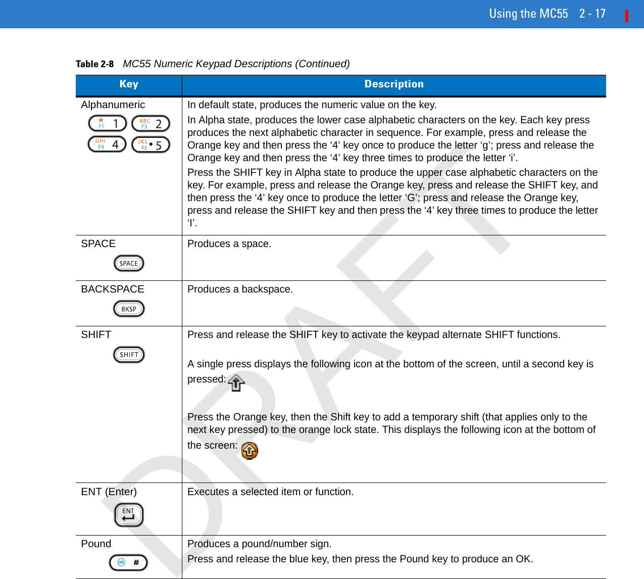 Using the MC55 2 - 17Alphanumeric In default state, produces the numeric value on the key.In Alpha state, produces the lower case alphabetic characters on the key. Each key press produces the next alphabetic character in sequence. For example, press and release the Orange key and then press the ‘4’ key once to produce the letter ‘g’; press and release the Orange key and then press the ‘4’ key three times to produce the letter ‘i’.Press the SHIFT key in Alpha state to produce the upper case alphabetic characters on the key. For example, press and release the Orange key, press and release the SHIFT key, and then press the ‘4’ key once to produce the letter ‘G’; press and release the Orange key, press and release the SHIFT key and then press the ‘4’ key three times to produce the letter ‘I’.SPACEProduces a space.BACKSPACEProduces a backspace.SHIFTPress and release the SHIFT key to activate the keypad alternate SHIFT functions.A single press displays the following icon at the bottom of the screen, until a second key is pressed:Press the Orange key, then the Shift key to add a temporary shift (that applies only to the next key pressed) to the orange lock state. This displays the following icon at the bottom of the screen:ENT (Enter)Executes a selected item or function.Pound Produces a pound/number sign.Press and release the blue key, then press the Pound key to produce an OK.Table 2-8    MC55 Numeric Keypad Descriptions (Continued)Key DescriptionDRAFT
