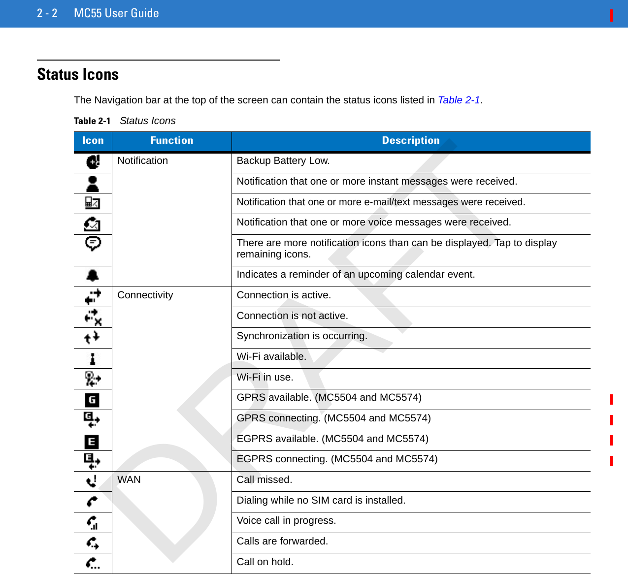 2 - 2 MC55 User GuideStatus IconsThe Navigation bar at the top of the screen can contain the status icons listed in Table 2-1.Table 2-1    Status IconsIcon Function DescriptionNotification Backup Battery Low.Notification that one or more instant messages were received.Notification that one or more e-mail/text messages were received.Notification that one or more voice messages were received.There are more notification icons than can be displayed. Tap to display remaining icons.Indicates a reminder of an upcoming calendar event.Connectivity Connection is active.Connection is not active.Synchronization is occurring.Wi-Fi available.Wi-Fi in use.GPRS available. (MC5504 and MC5574)GPRS connecting. (MC5504 and MC5574)EGPRS available. (MC5504 and MC5574)EGPRS connecting. (MC5504 and MC5574)WAN Call missed.Dialing while no SIM card is installed.Voice call in progress.Calls are forwarded.Call on hold.DRAFT