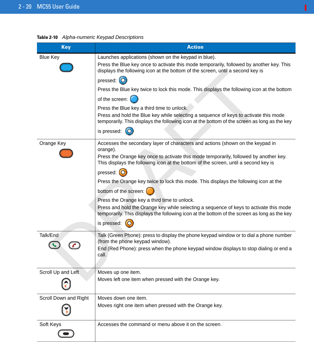 2 - 20 MC55 User GuideTable 2-10    Alpha-numeric Keypad DescriptionsKey ActionBlue Key Launches applications (shown on the keypad in blue).Press the Blue key once to activate this mode temporarily, followed by another key. This displays the following icon at the bottom of the screen, until a second key is pressed:Press the Blue key twice to lock this mode. This displays the following icon at the bottom of the screen:Press the Blue key a third time to unlock.Press and hold the Blue key while selecting a sequence of keys to activate this mode temporarily. This displays the following icon at the bottom of the screen as long as the key is pressed: Orange Key Accesses the secondary layer of characters and actions (shown on the keypad in orange).Press the Orange key once to activate this mode temporarily, followed by another key. This displays the following icon at the bottom of the screen, until a second key is pressed:Press the Orange key twice to lock this mode. This displays the following icon at the bottom of the screen:Press the Orange key a third time to unlock.Press and hold the Orange key while selecting a sequence of keys to activate this mode temporarily. This displays the following icon at the bottom of the screen as long as the key is pressed: Talk/End  Talk (Green Phone): press to display the phone keypad window or to dial a phone number (from the phone keypad window).End (Red Phone): press when the phone keypad window displays to stop dialing or end a call.Scroll Up and Left Moves up one item.Moves left one item when pressed with the Orange key.Scroll Down and Right Moves down one item.Moves right one item when pressed with the Orange key.Soft KeysAccesses the command or menu above it on the screen.DRAFT