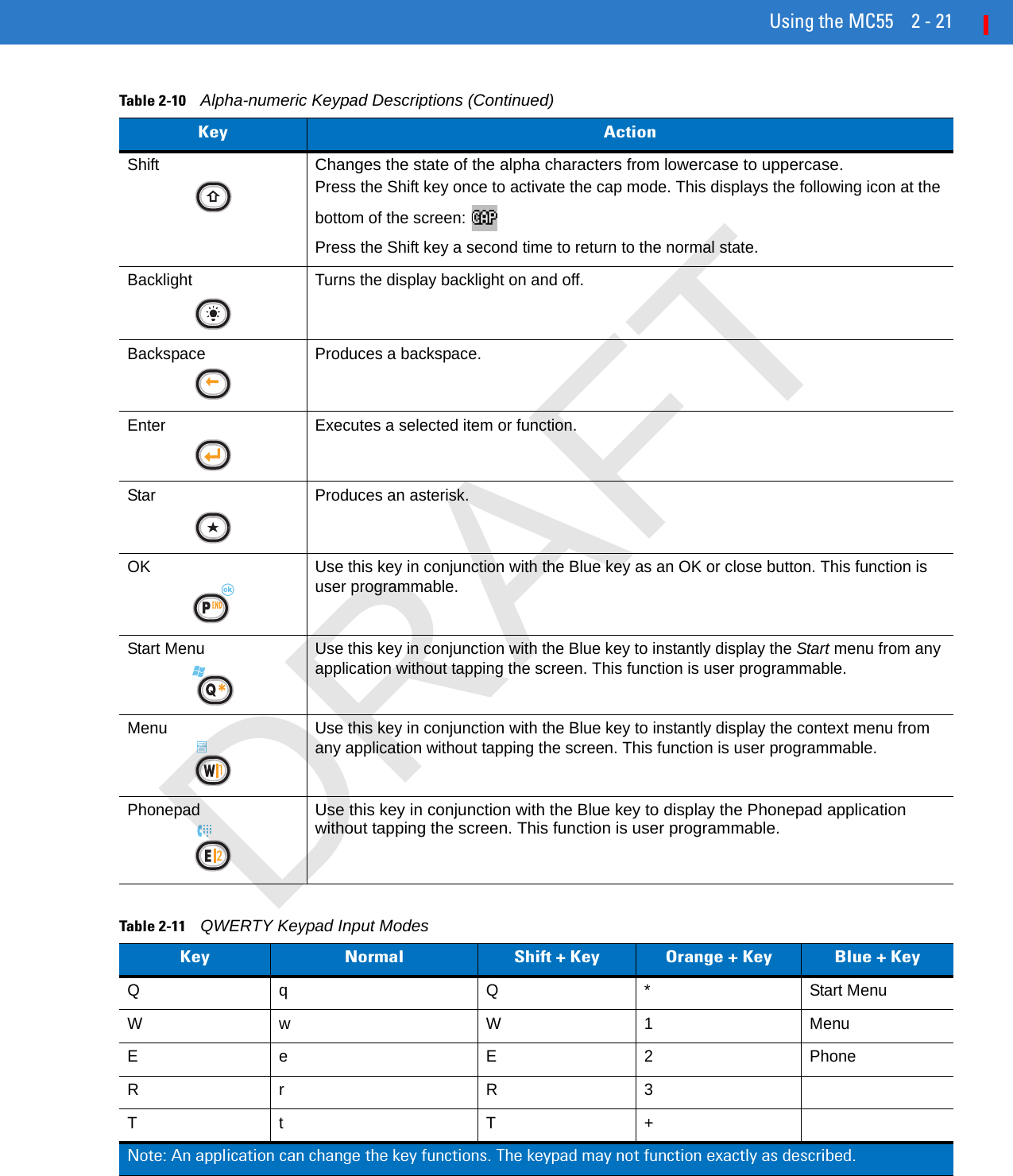 Using the MC55 2 - 21ShiftChanges the state of the alpha characters from lowercase to uppercase.Press the Shift key once to activate the cap mode. This displays the following icon at the bottom of the screen:Press the Shift key a second time to return to the normal state.Backlight Turns the display backlight on and off.Backspace Produces a backspace.Enter Executes a selected item or function.Star Produces an asterisk.OK Use this key in conjunction with the Blue key as an OK or close button. This function is user programmable. Start Menu Use this key in conjunction with the Blue key to instantly display the Start menu from any application without tapping the screen. This function is user programmable.Menu Use this key in conjunction with the Blue key to instantly display the context menu from any application without tapping the screen. This function is user programmable.PhonepadUse this key in conjunction with the Blue key to display the Phonepad application without tapping the screen. This function is user programmable.Table 2-11    QWERTY Keypad Input ModesKey Normal Shift + Key Orange + Key Blue + KeyQq Q * Start MenuWw W 1 MenuE e E 2 PhoneRr R 3Tt T +Note: An application can change the key functions. The keypad may not function exactly as described.Table 2-10    Alpha-numeric Keypad Descriptions (Continued)Key ActionDRAFT
