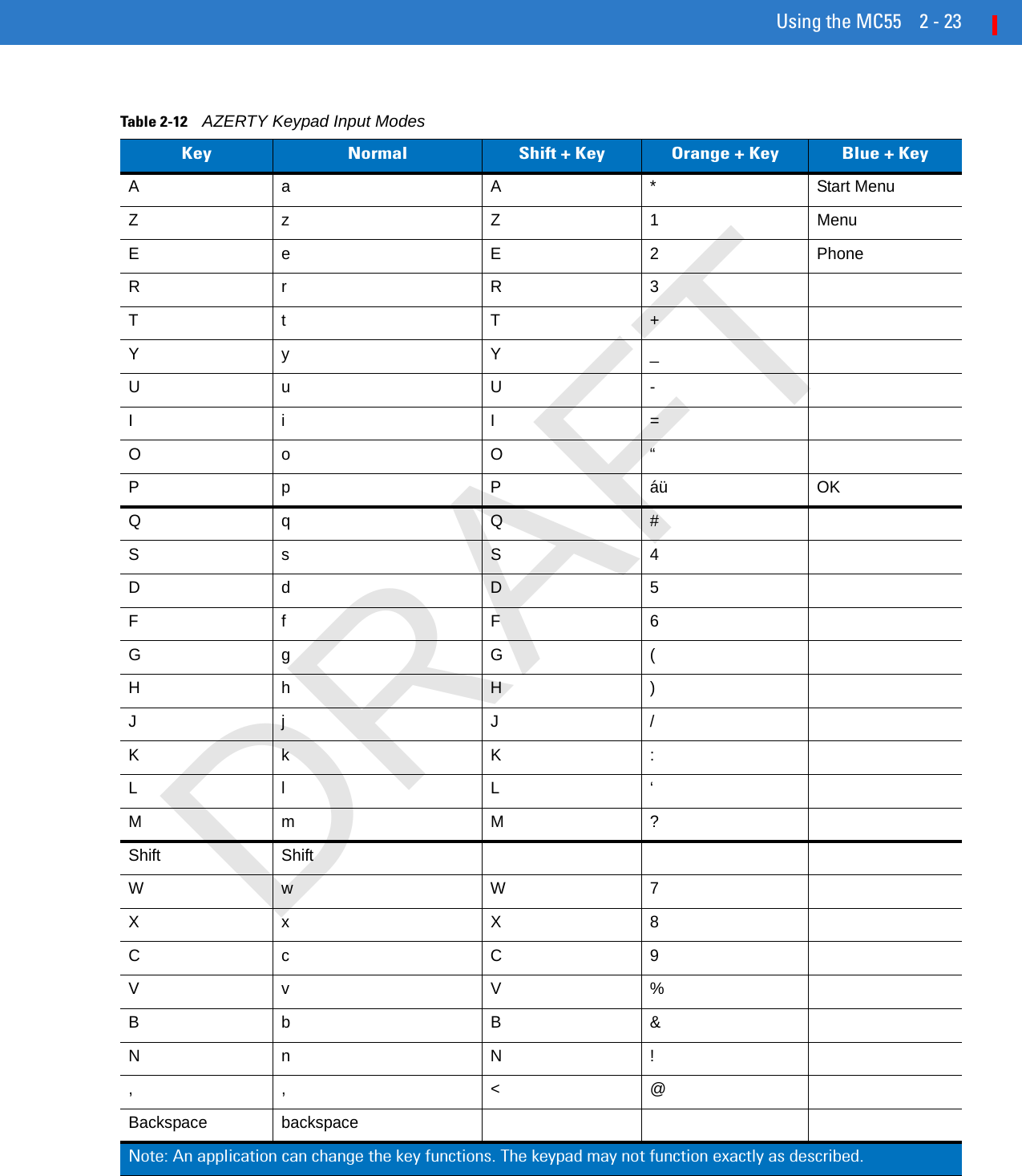 Using the MC55 2 - 23Table 2-12    AZERTY Keypad Input ModesKey Normal Shift + Key Orange + Key Blue + KeyAa A * Start MenuZz Z 1 MenuE e E 2 PhoneRr R 3Tt T +Yy Y _Uu U -Ii I =Oo O “Pp P áü OKQq Q #Ss S 4Dd D 5Ff F 6Gg G (Hh H )Jj J /Kk K :Ll L ‘Mm M ?Shift ShiftWw W 7Xx X 8Cc C 9Vv V %Bb B &amp;Nn N !,, &lt;@Backspace backspaceNote: An application can change the key functions. The keypad may not function exactly as described.DRAFT