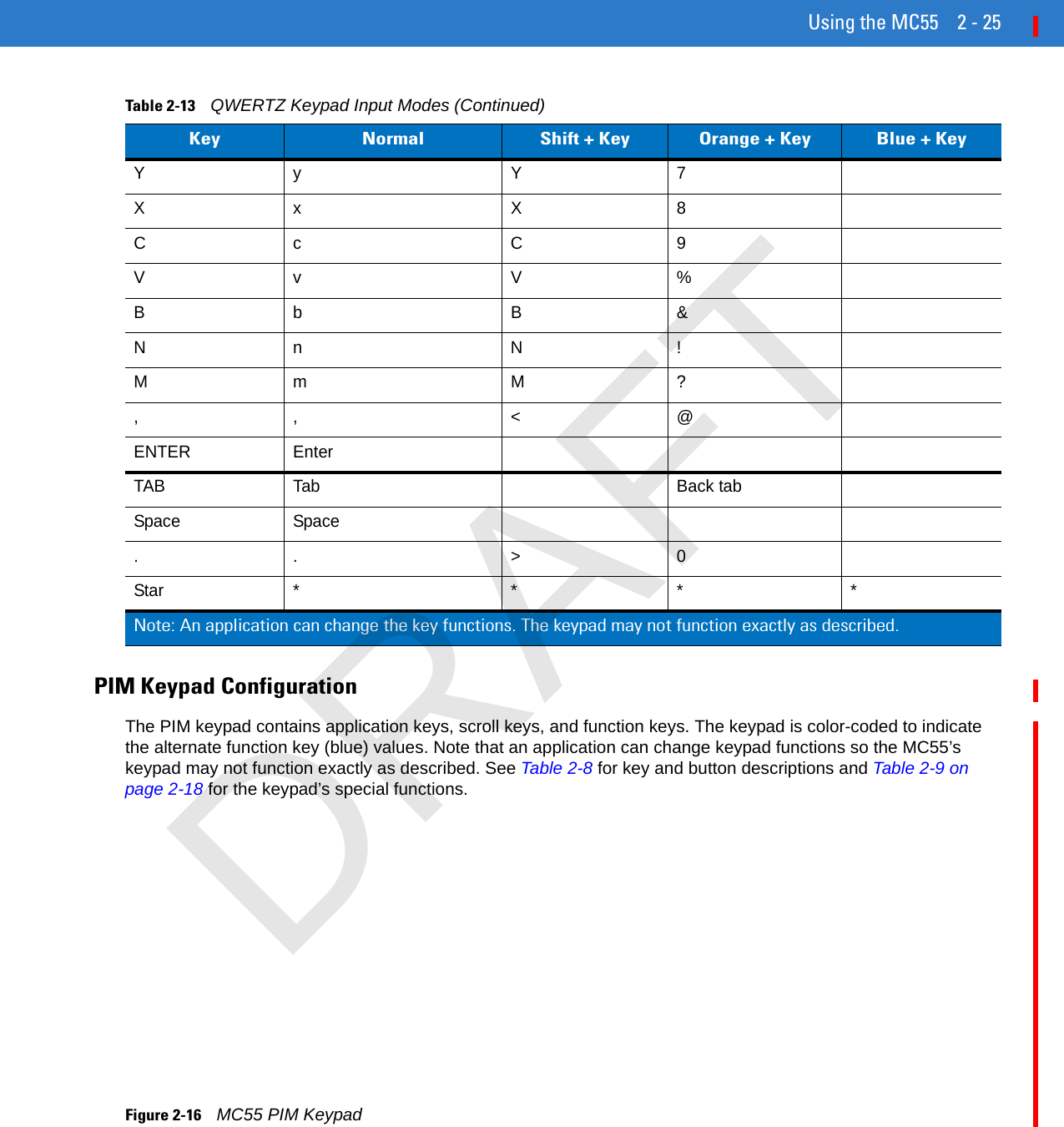 Using the MC55 2 - 25PIM Keypad ConfigurationThe PIM keypad contains application keys, scroll keys, and function keys. The keypad is color-coded to indicate the alternate function key (blue) values. Note that an application can change keypad functions so the MC55’s keypad may not function exactly as described. See Table 2-8 for key and button descriptions and Table 2-9 on page 2-18 for the keypad’s special functions.Figure 2-16    MC55 PIM KeypadYy Y 7Xx X 8Cc C 9Vv V %Bb B &amp;Nn N !Mm M ?,, &lt;@ENTER EnterTAB Tab Back tabSpace Space.. &gt;0Star * * * *Table 2-13    QWERTZ Keypad Input Modes (Continued)Key Normal Shift + Key Orange + Key Blue + KeyNote: An application can change the key functions. The keypad may not function exactly as described.DRAFT