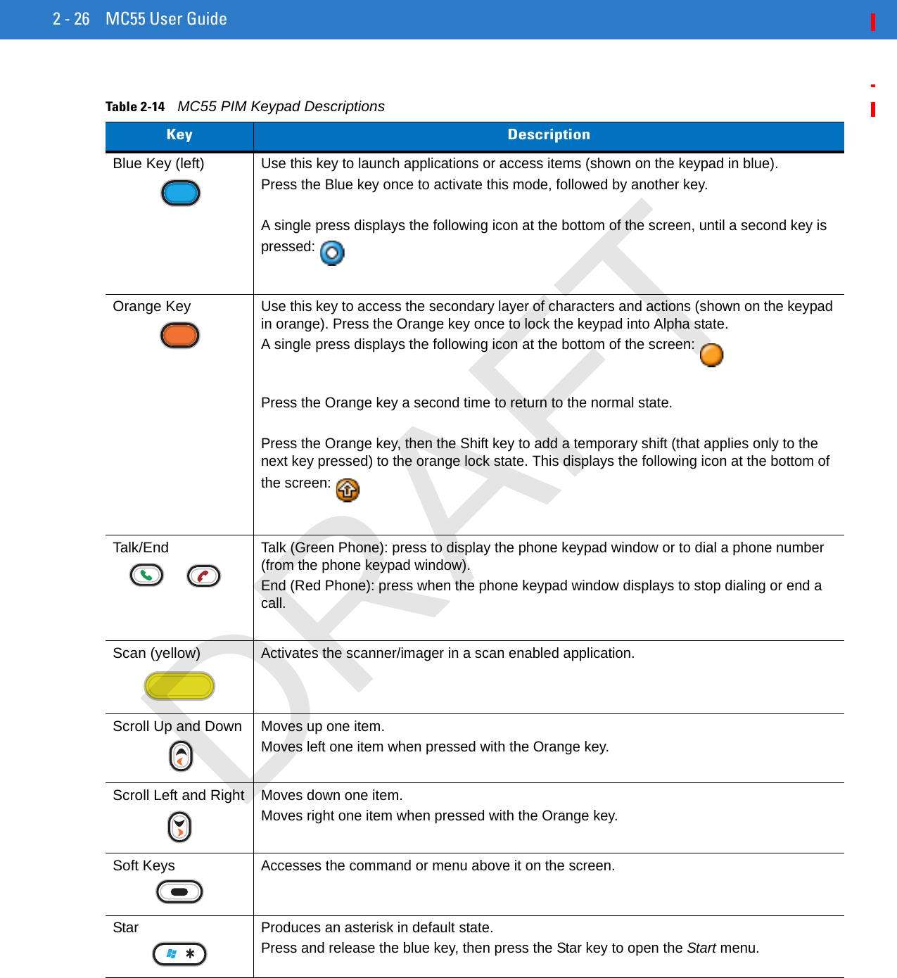 2 - 26 MC55 User GuideTable 2-14    MC55 PIM Keypad DescriptionsKey DescriptionBlue Key (left)Use this key to launch applications or access items (shown on the keypad in blue).Press the Blue key once to activate this mode, followed by another key.A single press displays the following icon at the bottom of the screen, until a second key is pressed:Orange KeyUse this key to access the secondary layer of characters and actions (shown on the keypad in orange). Press the Orange key once to lock the keypad into Alpha state. A single press displays the following icon at the bottom of the screen:Press the Orange key a second time to return to the normal state.Press the Orange key, then the Shift key to add a temporary shift (that applies only to the next key pressed) to the orange lock state. This displays the following icon at the bottom of the screen:Talk/EndTalk (Green Phone): press to display the phone keypad window or to dial a phone number (from the phone keypad window).End (Red Phone): press when the phone keypad window displays to stop dialing or end a call.Scan (yellow)Activates the scanner/imager in a scan enabled application. Scroll Up and DownMoves up one item.Moves left one item when pressed with the Orange key.Scroll Left and RightMoves down one item.Moves right one item when pressed with the Orange key.Soft KeysAccesses the command or menu above it on the screen.Star Produces an asterisk in default state.Press and release the blue key, then press the Star key to open the Start menu.DRAFT