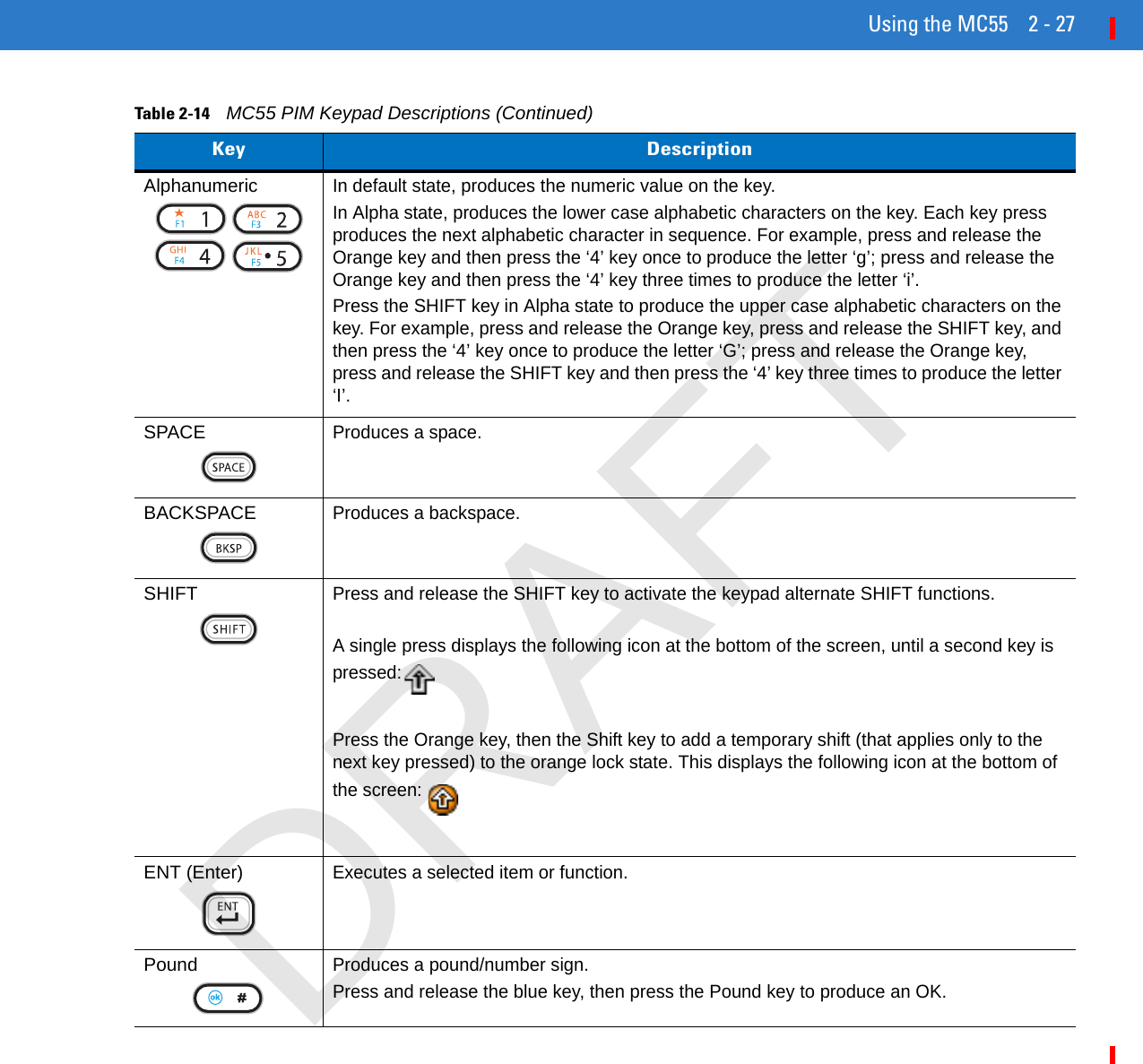 Using the MC55 2 - 27Alphanumeric In default state, produces the numeric value on the key.In Alpha state, produces the lower case alphabetic characters on the key. Each key press produces the next alphabetic character in sequence. For example, press and release the Orange key and then press the ‘4’ key once to produce the letter ‘g’; press and release the Orange key and then press the ‘4’ key three times to produce the letter ‘i’.Press the SHIFT key in Alpha state to produce the upper case alphabetic characters on the key. For example, press and release the Orange key, press and release the SHIFT key, and then press the ‘4’ key once to produce the letter ‘G’; press and release the Orange key, press and release the SHIFT key and then press the ‘4’ key three times to produce the letter ‘I’.SPACEProduces a space.BACKSPACEProduces a backspace.SHIFTPress and release the SHIFT key to activate the keypad alternate SHIFT functions.A single press displays the following icon at the bottom of the screen, until a second key is pressed:Press the Orange key, then the Shift key to add a temporary shift (that applies only to the next key pressed) to the orange lock state. This displays the following icon at the bottom of the screen:ENT (Enter)Executes a selected item or function.Pound Produces a pound/number sign.Press and release the blue key, then press the Pound key to produce an OK.Table 2-14    MC55 PIM Keypad Descriptions (Continued)Key DescriptionDRAFT