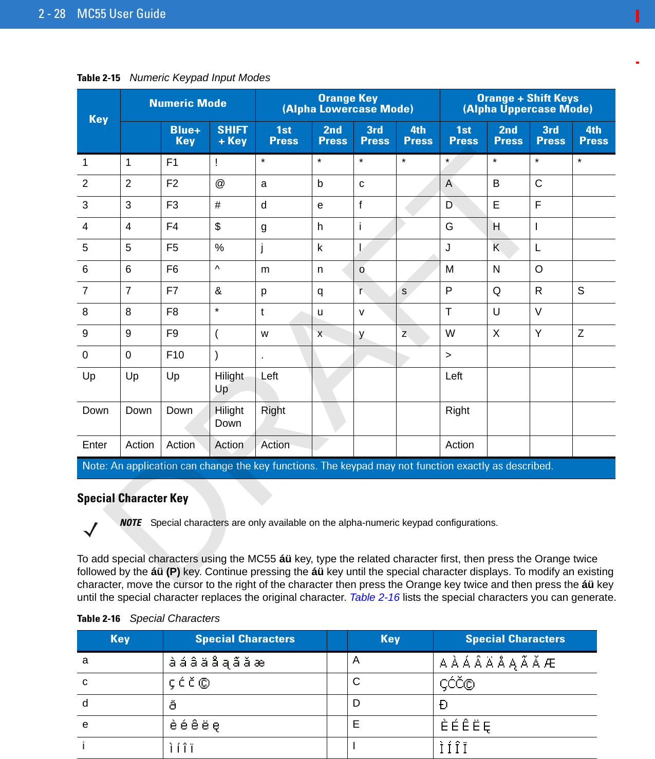 2 - 28 MC55 User GuideSpecial Character KeyTo add special characters using the MC55 áü key, type the related character first, then press the Orange twice followed by the áü (P) key. Continue pressing the áü key until the special character displays. To modify an existing character, move the cursor to the right of the character then press the Orange key twice and then press the áü key until the special character replaces the original character. Table 2-16 lists the special characters you can generate.Table 2-15    Numeric Keypad Input ModesKeyNumeric Mode Orange Key(Alpha Lowercase Mode)Orange + Shift Keys(Alpha Uppercase Mode)Blue+KeySHIFT + Key1st Press2nd Press3rd Press4th Press1st Press2nd Press3rd Press4th Press11F1! * *** * ***22F2@a bc A BC33F3# d ef D EF44F4$ g hi G HI55F5%j kl J KL66F6^ m no MNO77F7&amp; p qr sP QRS88F8* t uv T UV99F9( w xyzWXYZ00F10) . &gt;Up Up Up Hilight Up Left LeftDown Down Down Hilight Down Right RightEnter Action Action Action Action ActionNote: An application can change the key functions. The keypad may not function exactly as described.NOTE Special characters are only available on the alpha-numeric keypad configurations.Table 2-16    Special CharactersKey Special Characters Key Special CharactersaAcCdDeEiIDRAFT