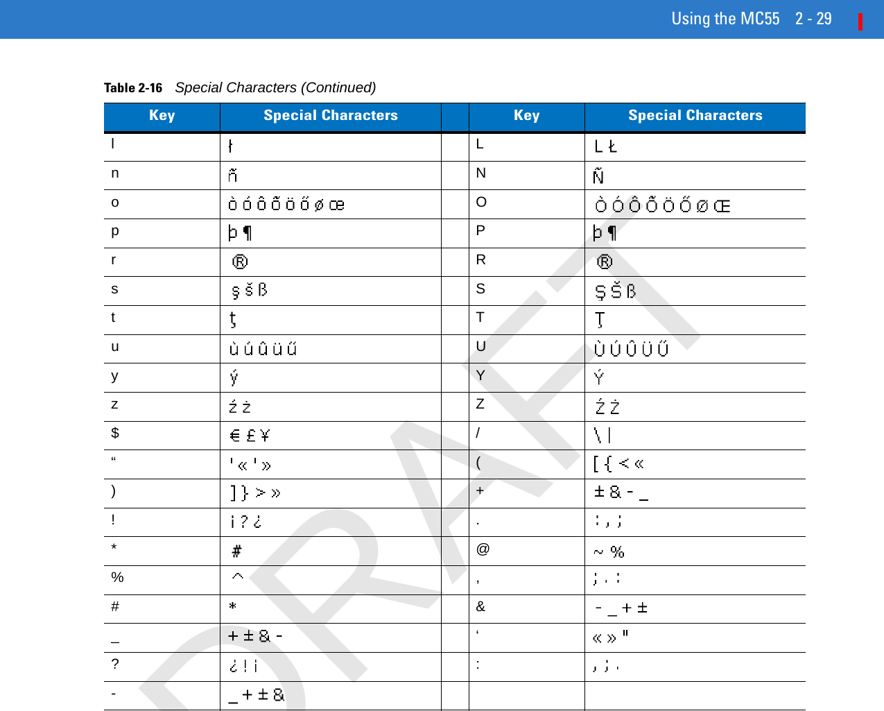 Using the MC55 2 - 29lLnNoOpPrRsStTuUyYzZ$/“()+!.*@%,#&amp;_‘?:-Table 2-16    Special Characters (Continued)Key Special Characters Key Special CharactersDRAFT