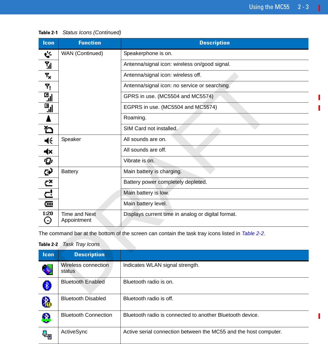 Using the MC55 2 - 3The command bar at the bottom of the screen can contain the task tray icons listed in Table 2-2.WAN (Continued) Speakerphone is on.Antenna/signal icon: wireless on/good signal.Antenna/signal icon: wireless off.Antenna/signal icon: no service or searching.GPRS in use. (MC5504 and MC5574)EGPRS in use. (MC5504 and MC5574)Roaming.SIM Card not installed.Speaker All sounds are on.All sounds are off.Vibrate is on.Battery Main battery is charging.Battery power completely depleted.Main battery is low.Main battery level.Time and Next Appointment Displays current time in analog or digital format.Table 2-2    Task Tray IconsIcon DescriptionWireless connection status Indicates WLAN signal strength.Bluetooth Enabled Bluetooth radio is on.Bluetooth Disabled Bluetooth radio is off.Bluetooth Connection Bluetooth radio is connected to another Bluetooth device.ActiveSync Active serial connection between the MC55 and the host computer.Table 2-1    Status Icons (Continued)Icon Function DescriptionDRAFT