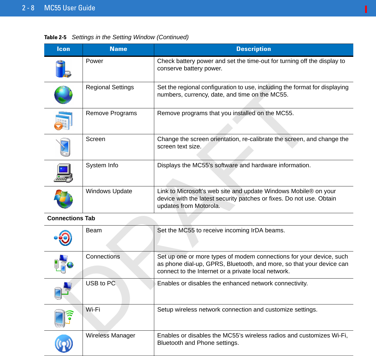2 - 8 MC55 User GuidePower Check battery power and set the time-out for turning off the display to conserve battery power.Regional Settings Set the regional configuration to use, including the format for displaying numbers, currency, date, and time on the MC55.Remove Programs Remove programs that you installed on the MC55.Screen Change the screen orientation, re-calibrate the screen, and change the screen text size.System Info Displays the MC55’s software and hardware information.Windows Update Link to Microsoft&apos;s web site and update Windows Mobile® on your device with the latest security patches or fixes. Do not use. Obtain updates from Motorola.Connections TabBeam Set the MC55 to receive incoming IrDA beams.Connections Set up one or more types of modem connections for your device, such as phone dial-up, GPRS, Bluetooth, and more, so that your device can connect to the Internet or a private local network.USB to PC Enables or disables the enhanced network connectivity.Wi-Fi Setup wireless network connection and customize settings.Wireless Manager Enables or disables the MC55’s wireless radios and customizes Wi-Fi, Bluetooth and Phone settings.Table 2-5    Settings in the Setting Window (Continued)Icon Name DescriptionDRAFT