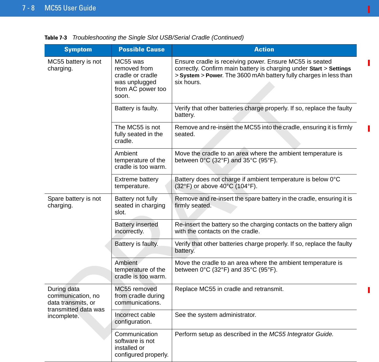 7 - 8 MC55 User GuideMC55 battery is not charging. MC55 was removed from cradle or cradle was unplugged from AC power too soon.Ensure cradle is receiving power. Ensure MC55 is seated correctly. Confirm main battery is charging under Start &gt; Settings &gt; System &gt; Power. The 3600 mAh battery fully charges in less than six hours.Battery is faulty. Verify that other batteries charge properly. If so, replace the faulty battery.The MC55 is not fully seated in the cradle.Remove and re-insert the MC55 into the cradle, ensuring it is firmly seated. Ambient temperature of the cradle is too warm.Move the cradle to an area where the ambient temperature is between 0°C (32°F) and 35°C (95°F).Extreme battery temperature. Battery does not charge if ambient temperature is below 0°C (32°F) or above 40°C (104°F).Spare battery is not charging. Battery not fully seated in charging slot. Remove and re-insert the spare battery in the cradle, ensuring it is firmly seated. Battery inserted incorrectly.  Re-insert the battery so the charging contacts on the battery align with the contacts on the cradle. Battery is faulty. Verify that other batteries charge properly. If so, replace the faulty battery.Ambient temperature of the cradle is too warm.Move the cradle to an area where the ambient temperature is between 0°C (32°F) and 35°C (95°F).During data communication, no data transmits, or transmitted data was incomplete.MC55 removed from cradle during communications.Replace MC55 in cradle and retransmit.Incorrect cable configuration. See the system administrator.Communication software is not installed or configured properly.Perform setup as described in the MC55 Integrator Guide.Table 7-3    Troubleshooting the Single Slot USB/Serial Cradle (Continued)Symptom Possible Cause ActionDRAFT