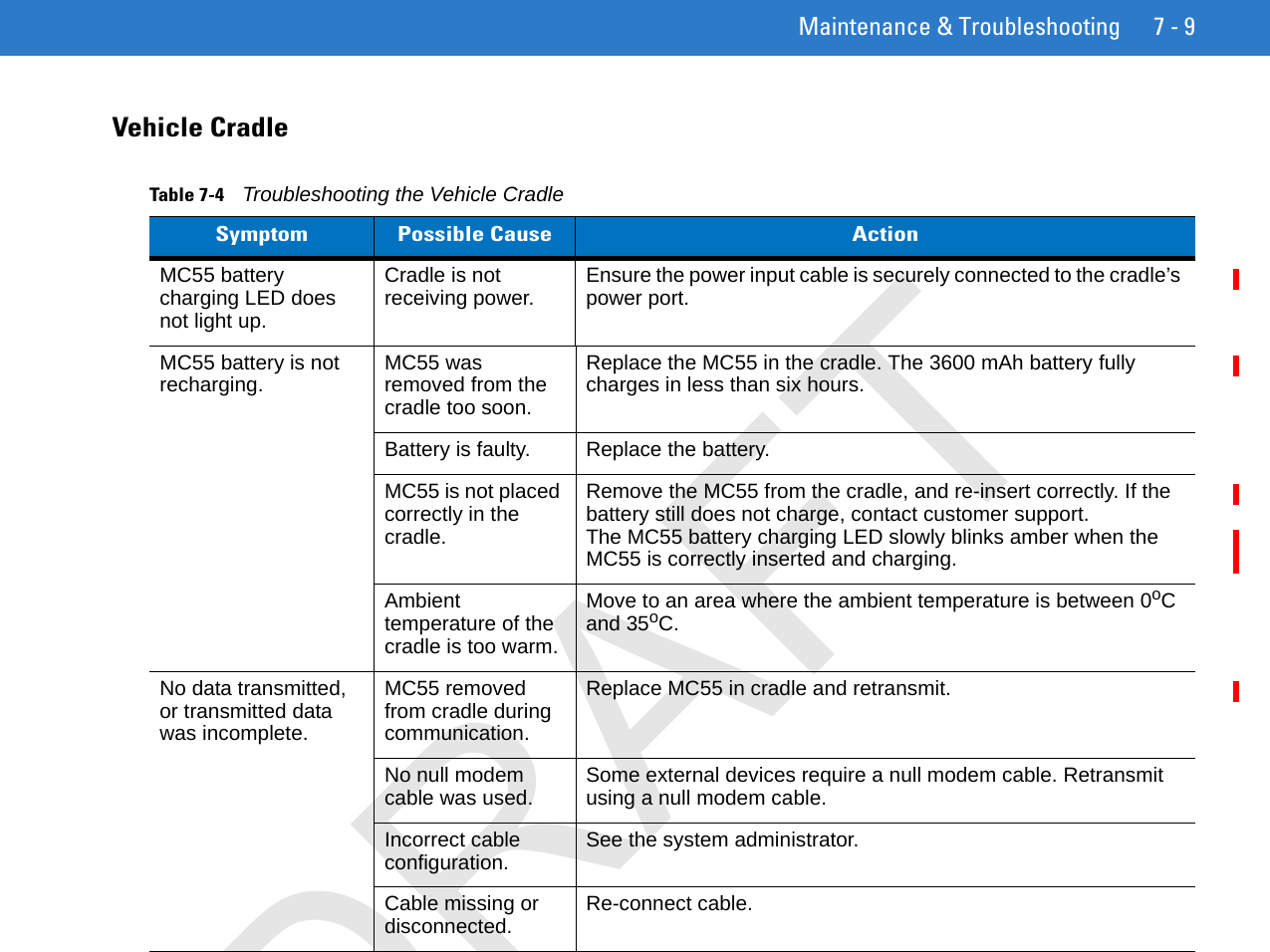 Maintenance &amp; Troubleshooting 7 - 9Vehicle CradleTable 7-4    Troubleshooting the Vehicle CradleSymptom Possible Cause ActionMC55 battery charging LED does not light up.Cradle is not receiving power. Ensure the power input cable is securely connected to the cradle’s power port.MC55 battery is not recharging. MC55 was removed from the cradle too soon.Replace the MC55 in the cradle. The 3600 mAh battery fully charges in less than six hours.Battery is faulty. Replace the battery.MC55 is not placed correctly in the cradle.Remove the MC55 from the cradle, and re-insert correctly. If the battery still does not charge, contact customer support.The MC55 battery charging LED slowly blinks amber when the MC55 is correctly inserted and charging.Ambient temperature of the cradle is too warm.Move to an area where the ambient temperature is between 0oC and 35oC.No data transmitted, or transmitted data was incomplete.MC55 removed from cradle during communication.Replace MC55 in cradle and retransmit.No null modem cable was used. Some external devices require a null modem cable. Retransmit using a null modem cable.Incorrect cable configuration. See the system administrator.Cable missing or disconnected. Re-connect cable.DRAFT