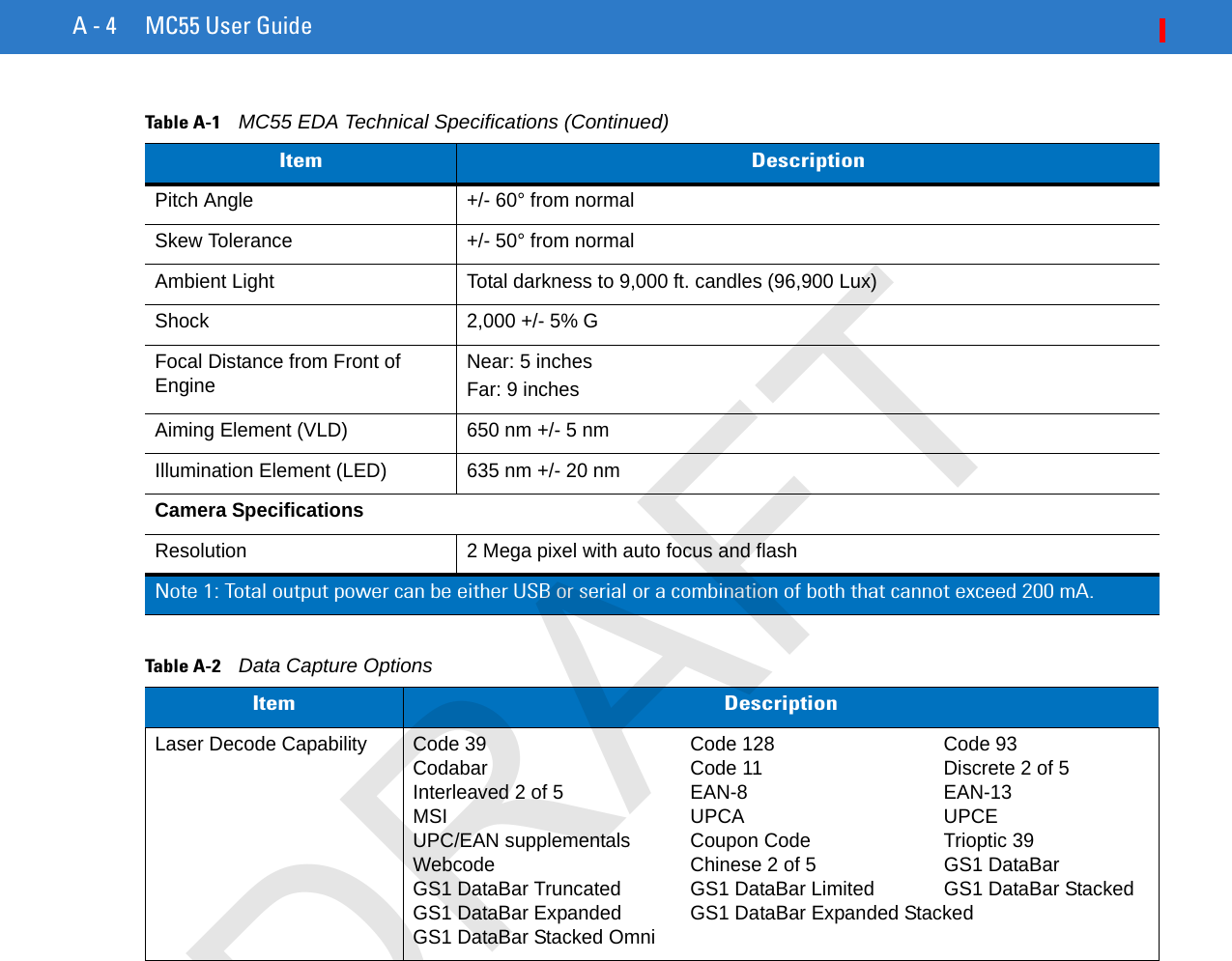 A - 4 MC55 User GuidePitch Angle +/- 60° from normalSkew Tolerance +/- 50° from normalAmbient Light Total darkness to 9,000 ft. candles (96,900 Lux)Shock 2,000 +/- 5% GFocal Distance from Front of Engine Near: 5 inchesFar: 9 inchesAiming Element (VLD) 650 nm +/- 5 nmIllumination Element (LED) 635 nm +/- 20 nmCamera SpecificationsResolution 2 Mega pixel with auto focus and flashTable A-2    Data Capture OptionsItem DescriptionLaser Decode Capability Code 39 Code 128 Code 93Codabar Code 11 Discrete 2 of 5Interleaved 2 of 5 EAN-8 EAN-13MSI UPCA UPCEUPC/EAN supplementals Coupon Code Trioptic 39Webcode Chinese 2 of 5 GS1 DataBarGS1 DataBar Truncated GS1 DataBar Limited GS1 DataBar StackedGS1 DataBar Expanded GS1 DataBar Expanded StackedGS1 DataBar Stacked OmniTable A-1    MC55 EDA Technical Specifications (Continued)Item DescriptionNote 1: Total output power can be either USB or serial or a combination of both that cannot exceed 200 mA.DRAFT