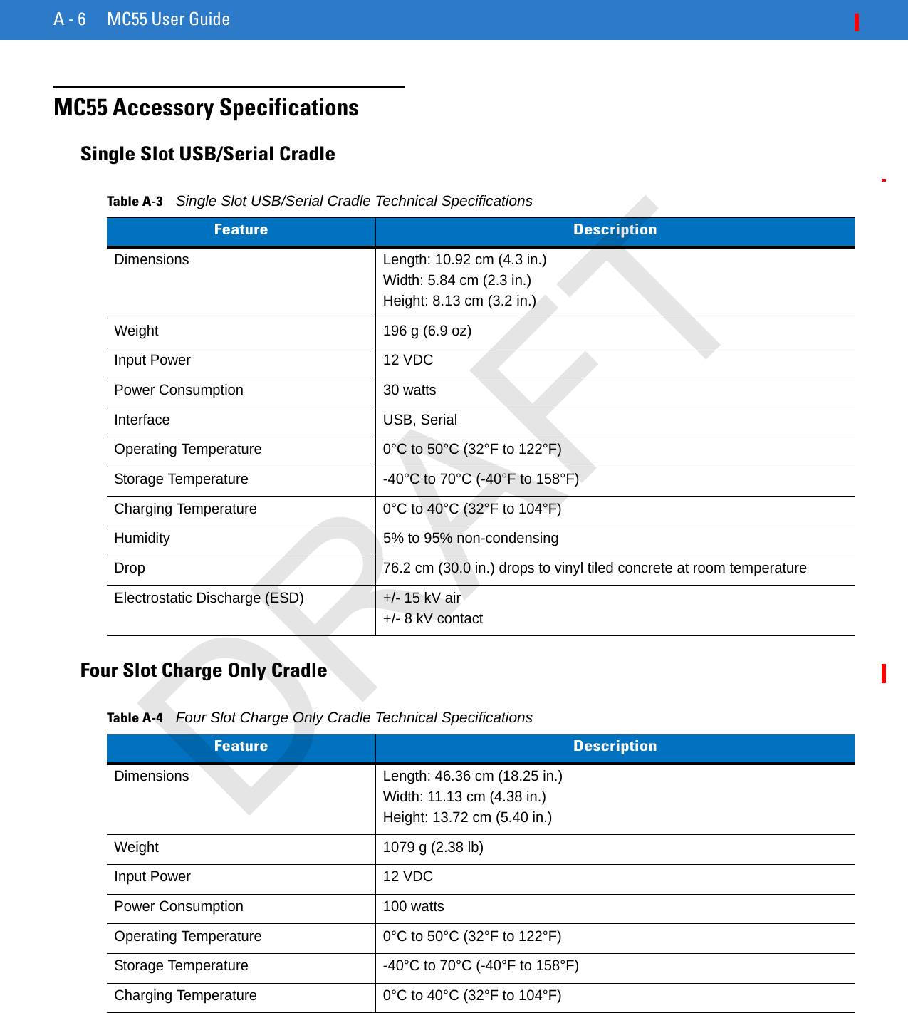 A - 6 MC55 User GuideMC55 Accessory SpecificationsSingle Slot USB/Serial CradleFour Slot Charge Only CradleTable A-3    Single Slot USB/Serial Cradle Technical SpecificationsFeature DescriptionDimensions  Length: 10.92 cm (4.3 in.)Width: 5.84 cm (2.3 in.)Height: 8.13 cm (3.2 in.)Weight  196 g (6.9 oz)Input Power 12 VDCPower Consumption 30 wattsInterface USB, SerialOperating Temperature 0°C to 50°C (32°F to 122°F)Storage Temperature -40°C to 70°C (-40°F to 158°F)Charging Temperature 0°C to 40°C (32°F to 104°F)Humidity 5% to 95% non-condensingDrop 76.2 cm (30.0 in.) drops to vinyl tiled concrete at room temperatureElectrostatic Discharge (ESD) +/- 15 kV air+/- 8 kV contactTable A-4    Four Slot Charge Only Cradle Technical SpecificationsFeature DescriptionDimensions  Length: 46.36 cm (18.25 in.)Width: 11.13 cm (4.38 in.)Height: 13.72 cm (5.40 in.)Weight 1079 g (2.38 lb)Input Power 12 VDCPower Consumption 100 wattsOperating Temperature 0°C to 50°C (32°F to 122°F)Storage Temperature -40°C to 70°C (-40°F to 158°F)Charging Temperature 0°C to 40°C (32°F to 104°F)DRAFT