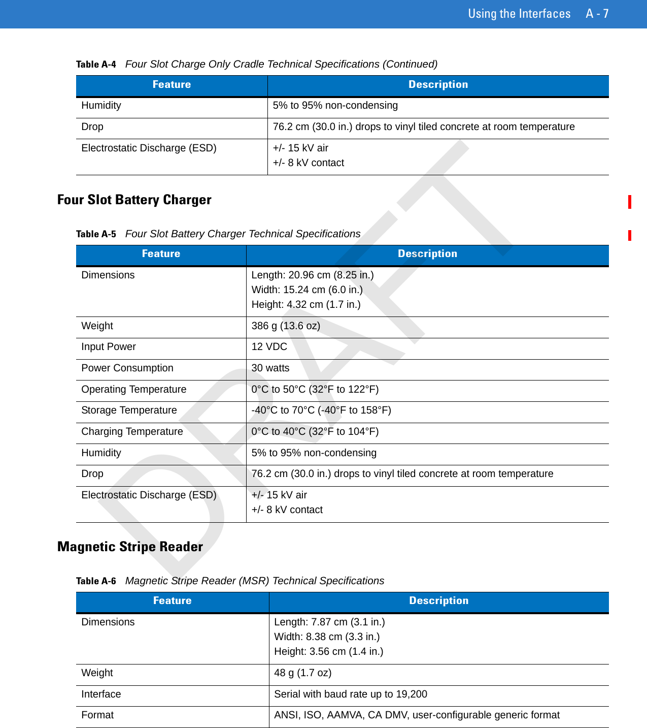 Using the Interfaces A - 7Four Slot Battery ChargerMagnetic Stripe ReaderHumidity 5% to 95% non-condensingDrop 76.2 cm (30.0 in.) drops to vinyl tiled concrete at room temperatureElectrostatic Discharge (ESD) +/- 15 kV air+/- 8 kV contactTable A-4    Four Slot Charge Only Cradle Technical Specifications (Continued)Feature DescriptionTable A-5    Four Slot Battery Charger Technical SpecificationsFeature DescriptionDimensions Length: 20.96 cm (8.25 in.)Width: 15.24 cm (6.0 in.)Height: 4.32 cm (1.7 in.)Weight 386 g (13.6 oz)Input Power 12 VDCPower Consumption 30 wattsOperating Temperature 0°C to 50°C (32°F to 122°F)Storage Temperature -40°C to 70°C (-40°F to 158°F)Charging Temperature 0°C to 40°C (32°F to 104°F)Humidity 5% to 95% non-condensingDrop 76.2 cm (30.0 in.) drops to vinyl tiled concrete at room temperatureElectrostatic Discharge (ESD) +/- 15 kV air+/- 8 kV contactTable A-6    Magnetic Stripe Reader (MSR) Technical SpecificationsFeature DescriptionDimensions Length: 7.87 cm (3.1 in.)Width: 8.38 cm (3.3 in.)Height: 3.56 cm (1.4 in.)Weight 48 g (1.7 oz)Interface Serial with baud rate up to 19,200Format ANSI, ISO, AAMVA, CA DMV, user-configurable generic formatDRAFT