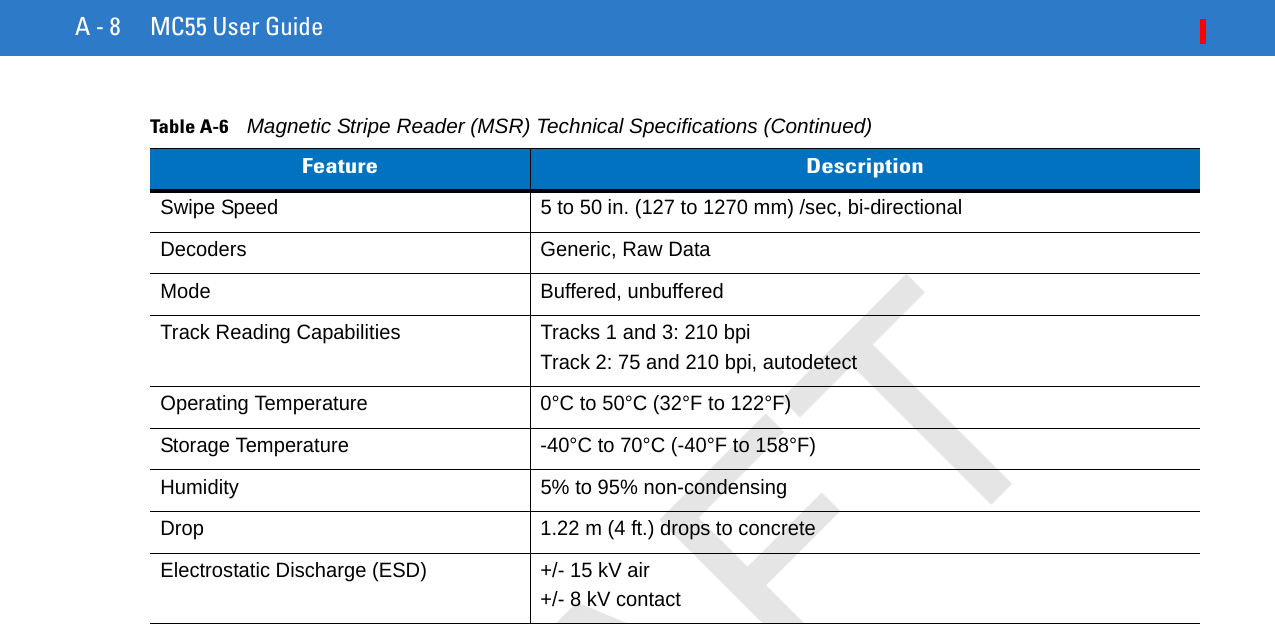 A - 8 MC55 User GuideSwipe Speed 5 to 50 in. (127 to 1270 mm) /sec, bi-directionalDecoders Generic, Raw DataMode Buffered, unbufferedTrack Reading Capabilities Tracks 1 and 3: 210 bpiTrack 2: 75 and 210 bpi, autodetectOperating Temperature 0°C to 50°C (32°F to 122°F)Storage Temperature -40°C to 70°C (-40°F to 158°F)Humidity 5% to 95% non-condensingDrop 1.22 m (4 ft.) drops to concreteElectrostatic Discharge (ESD) +/- 15 kV air+/- 8 kV contactTable A-6    Magnetic Stripe Reader (MSR) Technical Specifications (Continued)Feature DescriptionDRAFT