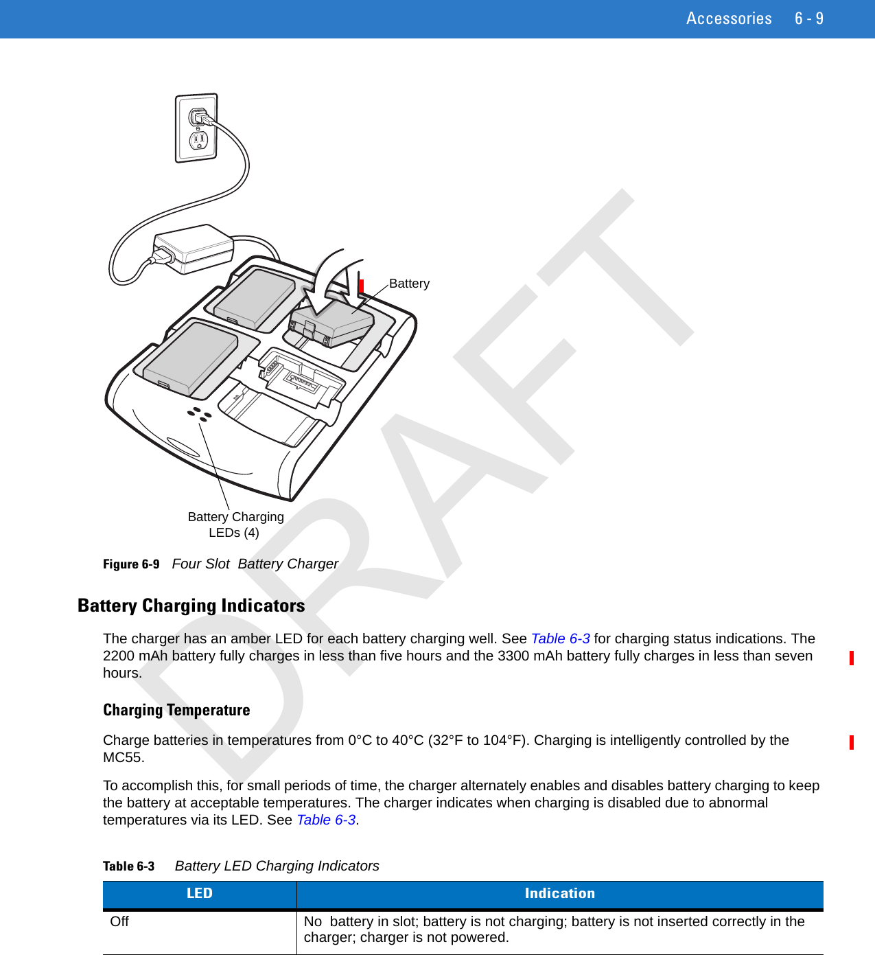 Accessories 6 - 9Figure 6-9    Four Slot  Battery ChargerBattery Charging IndicatorsThe charger has an amber LED for each battery charging well. See Table 6-3 for charging status indications. The 2200 mAh battery fully charges in less than five hours and the 3300 mAh battery fully charges in less than seven hours.Charging TemperatureCharge batteries in temperatures from 0°C to 40°C (32°F to 104°F). Charging is intelligently controlled by the MC55.To accomplish this, for small periods of time, the charger alternately enables and disables battery charging to keep the battery at acceptable temperatures. The charger indicates when charging is disabled due to abnormal temperatures via its LED. See Table 6-3. Battery Charging LEDs (4)BatteryTable 6-3      Battery LED Charging IndicatorsLED IndicationOff No  battery in slot; battery is not charging; battery is not inserted correctly in the charger; charger is not powered.DRAFT