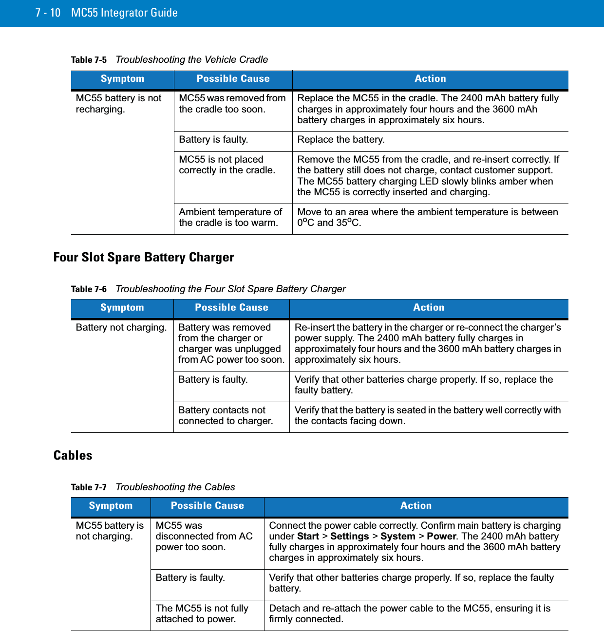 7 - 10 MC55 Integrator GuideFour Slot Spare Battery ChargerCablesMC55 battery is not recharging.MC55 was removed from the cradle too soon.Replace the MC55 in the cradle. The 2400 mAh battery fully charges in approximately four hours and the 3600 mAh battery charges in approximately six hours.Battery is faulty. Replace the battery.MC55 is not placed correctly in the cradle.Remove the MC55 from the cradle, and re-insert correctly. If the battery still does not charge, contact customer support.The MC55 battery charging LED slowly blinks amber when the MC55 is correctly inserted and charging.Ambient temperature of the cradle is too warm.Move to an area where the ambient temperature is between 0oC and 35oC.Table 7-5    Troubleshooting the Vehicle CradleSymptom Possible Cause ActionTable 7-6    Troubleshooting the Four Slot Spare Battery ChargerSymptom Possible Cause ActionBattery not charging. Battery was removed from the charger or charger was unplugged from AC power too soon.Re-insert the battery in the charger or re-connect the charger’s power supply. The 2400 mAh battery fully charges in approximately four hours and the 3600 mAh battery charges in approximately six hours.Battery is faulty. Verify that other batteries charge properly. If so, replace the faulty battery.Battery contacts not connected to charger.Verify that the battery is seated in the battery well correctly with the contacts facing down.Table 7-7    Troubleshooting the CablesSymptom Possible Cause ActionMC55 battery is not charging.MC55 was disconnected from AC power too soon.Connect the power cable correctly. Confirm main battery is charging under Start &gt; Settings &gt; System &gt; Power. The 2400 mAh battery fully charges in approximately four hours and the 3600 mAh battery charges in approximately six hours.Battery is faulty. Verify that other batteries charge properly. If so, replace the faulty battery.The MC55 is not fully attached to power.Detach and re-attach the power cable to the MC55, ensuring it is firmly connected. 