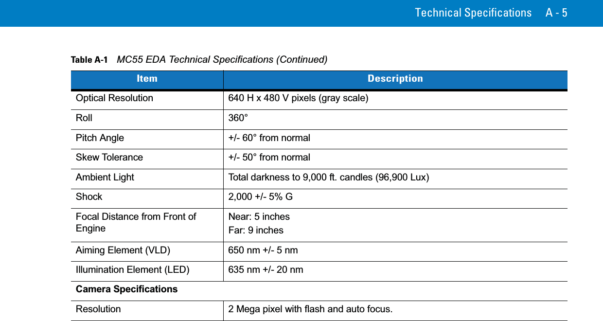 Technical Specifications A - 5Optical Resolution 640 H x 480 V pixels (gray scale)Roll 360°Pitch Angle +/- 60° from normalSkew Tolerance +/- 50° from normalAmbient Light Total darkness to 9,000 ft. candles (96,900 Lux)Shock 2,000 +/- 5% GFocal Distance from Front of EngineNear: 5 inchesFar: 9 inchesAiming Element (VLD) 650 nm +/- 5 nmIllumination Element (LED) 635 nm +/- 20 nmCamera SpecificationsResolution 2 Mega pixel with flash and auto focus.Table A-1    MC55 EDA Technical Specifications (Continued)Item Description