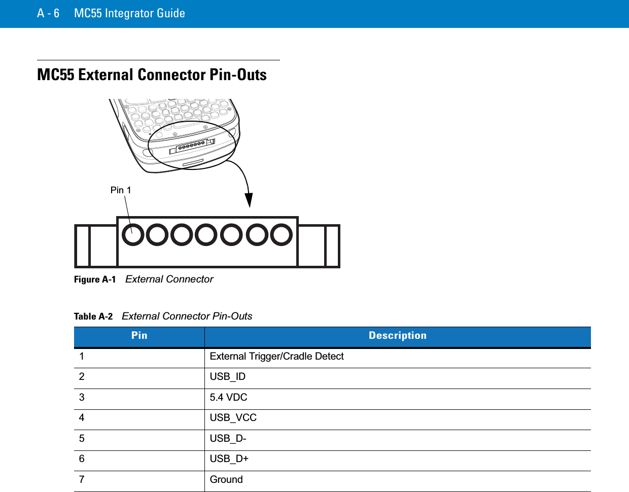 A - 6 MC55 Integrator GuideMC55 External Connector Pin-OutsFigure A-1    External ConnectorTable A-2    External Connector Pin-OutsPin Description1 External Trigger/Cradle Detect2 USB_ID3 5.4 VDC4 USB_VCC5 USB_D-6 USB_D+7 GroundPin 1