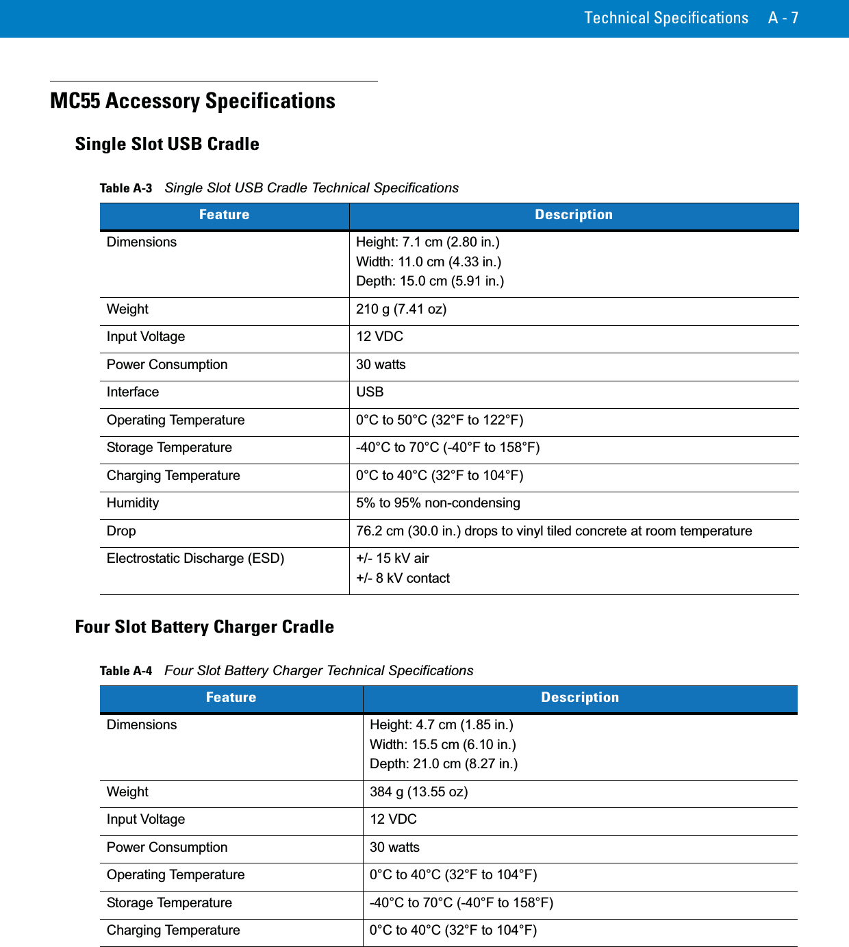 Technical Specifications A - 7MC55 Accessory SpecificationsSingle Slot USB CradleFour Slot Battery Charger CradleTable A-3    Single Slot USB Cradle Technical SpecificationsFeature DescriptionDimensions Height: 7.1 cm (2.80 in.)Width: 11.0 cm (4.33 in.)Depth: 15.0 cm (5.91 in.)Weight 210 g (7.41 oz)Input Voltage 12 VDCPower Consumption 30 wattsInterface USBOperating Temperature 0°C to 50°C (32°F to 122°F)Storage Temperature -40°C to 70°C (-40°F to 158°F)Charging Temperature 0°C to 40°C (32°F to 104°F)Humidity 5% to 95% non-condensingDrop 76.2 cm (30.0 in.) drops to vinyl tiled concrete at room temperatureElectrostatic Discharge (ESD) +/- 15 kV air+/- 8 kV contactTable A-4    Four Slot Battery Charger Technical SpecificationsFeature DescriptionDimensions  Height: 4.7 cm (1.85 in.)Width: 15.5 cm (6.10 in.)Depth: 21.0 cm (8.27 in.)Weight  384 g (13.55 oz)Input Voltage 12 VDCPower Consumption 30 wattsOperating Temperature 0°C to 40°C (32°F to 104°F)Storage Temperature -40°C to 70°C (-40°F to 158°F)Charging Temperature 0°C to 40°C (32°F to 104°F)