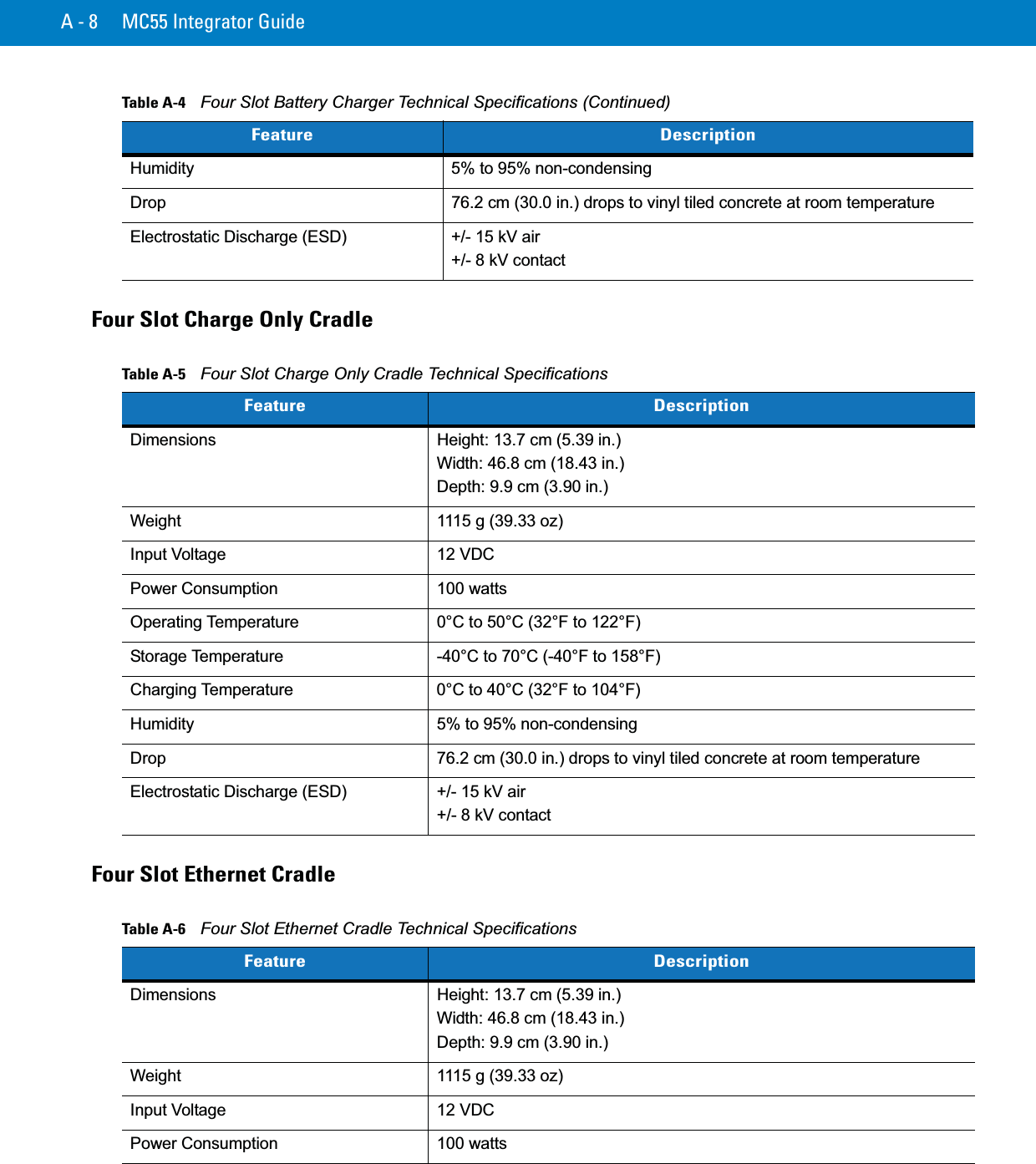 A - 8 MC55 Integrator GuideFour Slot Charge Only CradleFour Slot Ethernet CradleHumidity 5% to 95% non-condensingDrop 76.2 cm (30.0 in.) drops to vinyl tiled concrete at room temperatureElectrostatic Discharge (ESD) +/- 15 kV air+/- 8 kV contactTable A-4    Four Slot Battery Charger Technical Specifications (Continued)Feature DescriptionTable A-5    Four Slot Charge Only Cradle Technical SpecificationsFeature DescriptionDimensions  Height: 13.7 cm (5.39 in.)Width: 46.8 cm (18.43 in.)Depth: 9.9 cm (3.90 in.)Weight  1115 g (39.33 oz)Input Voltage 12 VDCPower Consumption 100 wattsOperating Temperature 0°C to 50°C (32°F to 122°F)Storage Temperature -40°C to 70°C (-40°F to 158°F)Charging Temperature 0°C to 40°C (32°F to 104°F)Humidity 5% to 95% non-condensingDrop 76.2 cm (30.0 in.) drops to vinyl tiled concrete at room temperatureElectrostatic Discharge (ESD) +/- 15 kV air+/- 8 kV contactTable A-6    Four Slot Ethernet Cradle Technical SpecificationsFeature DescriptionDimensions  Height: 13.7 cm (5.39 in.)Width: 46.8 cm (18.43 in.)Depth: 9.9 cm (3.90 in.)Weight  1115 g (39.33 oz)Input Voltage 12 VDCPower Consumption 100 watts