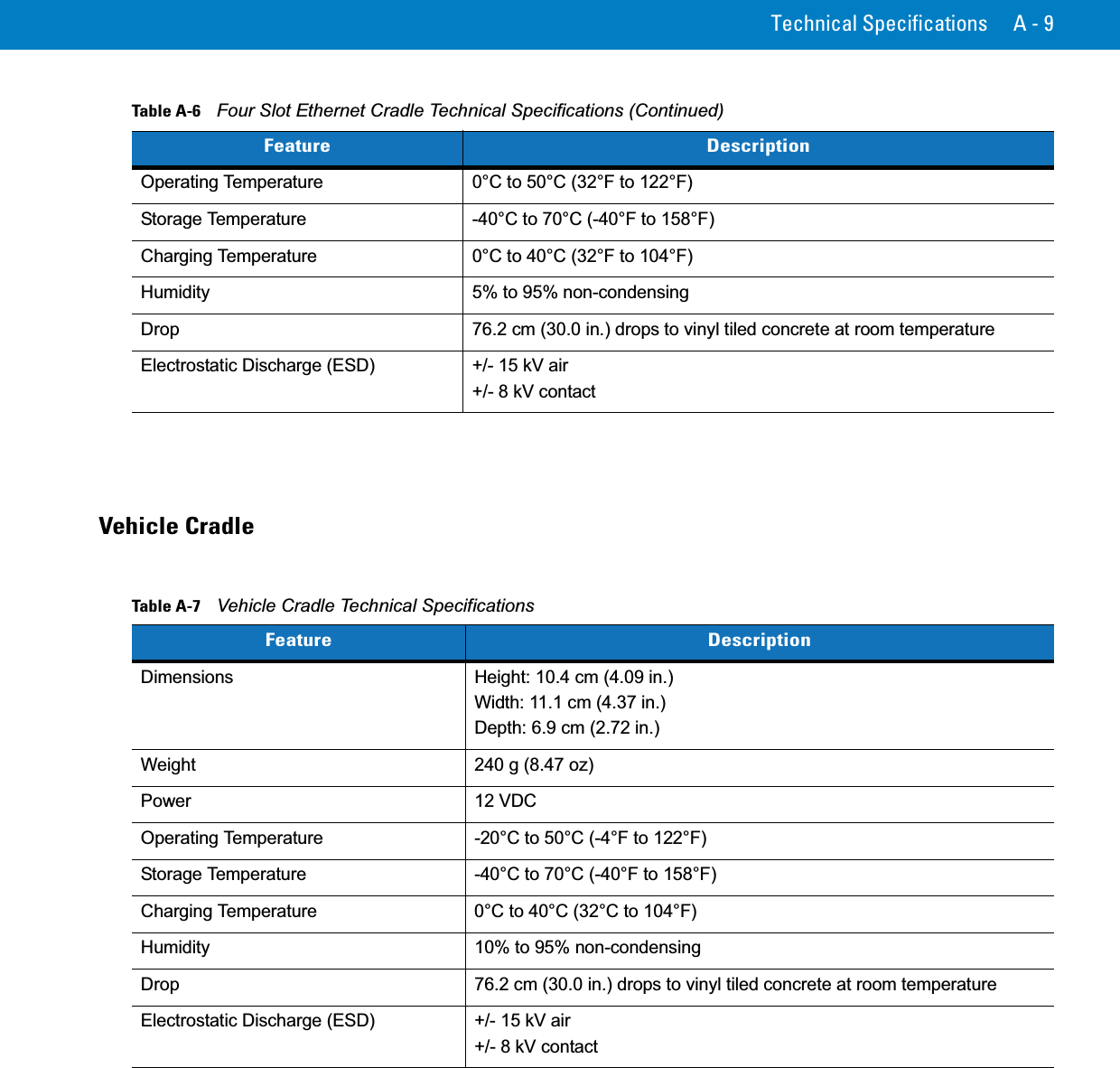 Technical Specifications A - 9Vehicle CradleOperating Temperature 0°C to 50°C (32°F to 122°F)Storage Temperature -40°C to 70°C (-40°F to 158°F)Charging Temperature 0°C to 40°C (32°F to 104°F)Humidity 5% to 95% non-condensingDrop 76.2 cm (30.0 in.) drops to vinyl tiled concrete at room temperatureElectrostatic Discharge (ESD) +/- 15 kV air+/- 8 kV contactTable A-6    Four Slot Ethernet Cradle Technical Specifications (Continued)Feature DescriptionTable A-7    Vehicle Cradle Technical SpecificationsFeature DescriptionDimensions  Height: 10.4 cm (4.09 in.)Width: 11.1 cm (4.37 in.)Depth: 6.9 cm (2.72 in.)Weight  240 g (8.47 oz)Power 12 VDCOperating Temperature -20°C to 50°C (-4°F to 122°F)Storage Temperature -40°C to 70°C (-40°F to 158°F)Charging Temperature 0°C to 40°C (32°C to 104°F)Humidity 10% to 95% non-condensingDrop 76.2 cm (30.0 in.) drops to vinyl tiled concrete at room temperatureElectrostatic Discharge (ESD) +/- 15 kV air+/- 8 kV contact