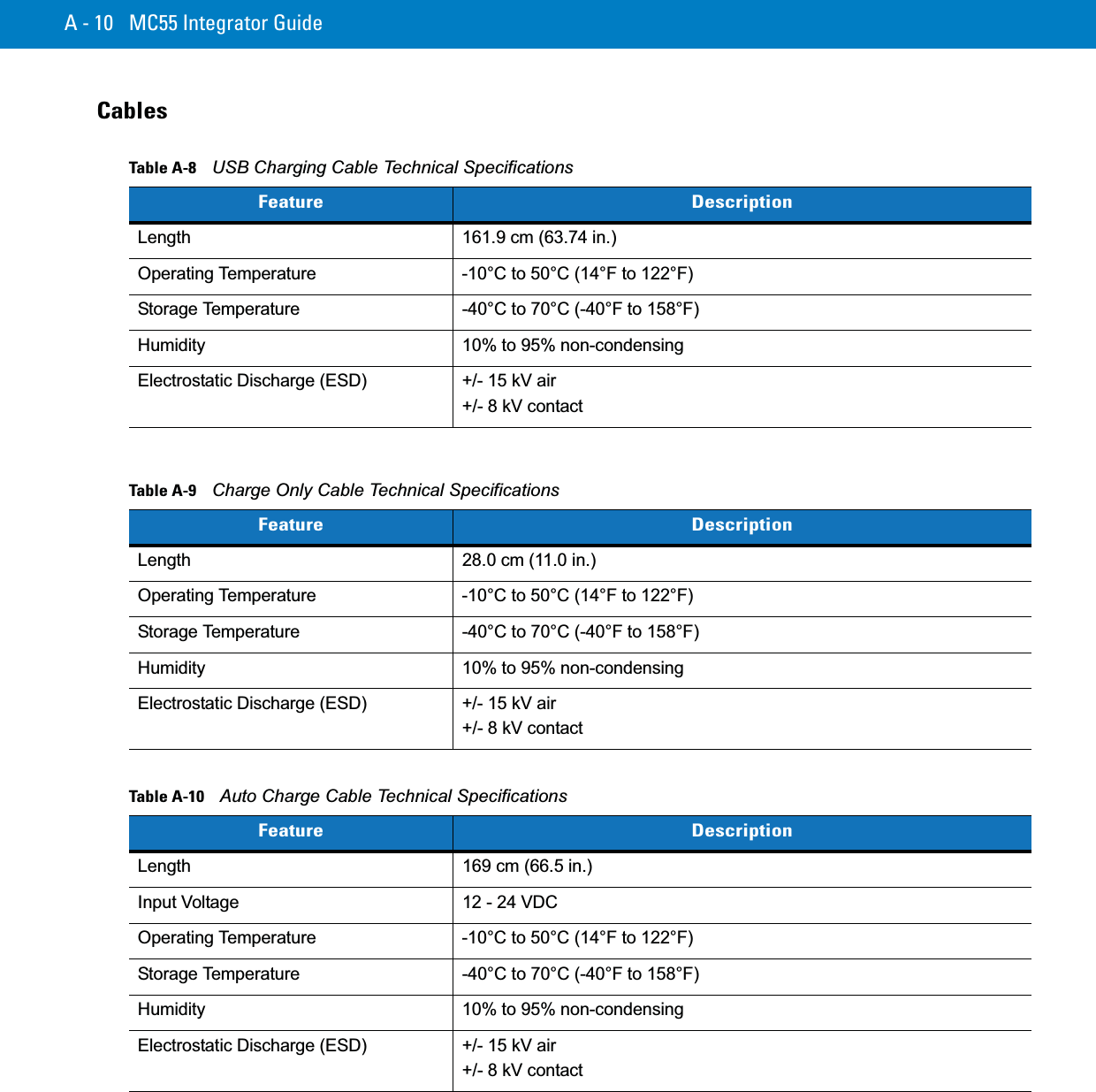 A - 10 MC55 Integrator GuideCablesTable A-8    USB Charging Cable Technical SpecificationsFeature DescriptionLength 161.9 cm (63.74 in.)Operating Temperature -10°C to 50°C (14°F to 122°F)Storage Temperature -40°C to 70°C (-40°F to 158°F)Humidity 10% to 95% non-condensingElectrostatic Discharge (ESD) +/- 15 kV air+/- 8 kV contactTable A-9    Charge Only Cable Technical SpecificationsFeature DescriptionLength 28.0 cm (11.0 in.)Operating Temperature -10°C to 50°C (14°F to 122°F)Storage Temperature -40°C to 70°C (-40°F to 158°F)Humidity 10% to 95% non-condensingElectrostatic Discharge (ESD) +/- 15 kV air+/- 8 kV contactTable A-10    Auto Charge Cable Technical SpecificationsFeature DescriptionLength 169 cm (66.5 in.)Input Voltage 12 - 24 VDCOperating Temperature -10°C to 50°C (14°F to 122°F)Storage Temperature -40°C to 70°C (-40°F to 158°F)Humidity 10% to 95% non-condensingElectrostatic Discharge (ESD) +/- 15 kV air+/- 8 kV contact
