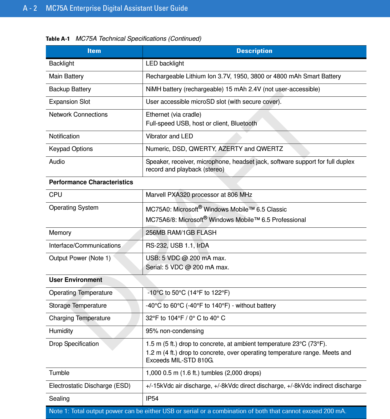 A - 2 MC75A Enterprise Digital Assistant User GuideBacklight LED backlightMain Battery Rechargeable Lithium Ion 3.7V, 1950, 3800 or 4800 mAh Smart BatteryBackup Battery NiMH battery (rechargeable) 15 mAh 2.4V (not user-accessible)Expansion Slot User accessible microSD slot (with secure cover).Network Connections Ethernet (via cradle)Full-speed USB, host or client, BluetoothNotification Vibrator and LEDKeypad Options Numeric, DSD, QWERTY, AZERTY and QWERTZAudio Speaker, receiver, microphone, headset jack, software support for full duplex record and playback (stereo)Performance CharacteristicsCPU Marvell PXA320 processor at 806 MHzOperating System MC75A0: Microsoft® Windows Mobile™ 6.5 ClassicMC75A6/8: Microsoft® Windows Mobile™ 6.5 ProfessionalMemory 256MB RAM/1GB FLASHInterface/Communications RS-232, USB 1.1, IrDAOutput Power (Note 1) USB: 5 VDC @ 200 mA max.Serial: 5 VDC @ 200 mA max.User EnvironmentOperating Temperature  -10°C to 50°C (14°F to 122°F)Storage Temperature -40°C to 60°C (-40°F to 140°F) - without batteryCharging Temperature 32°F to 104°F / 0° C to 40° CHumidity 95% non-condensingDrop Specification 1.5 m (5 ft.) drop to concrete, at ambient temperature 23°C (73°F).1.2 m (4 ft.) drop to concrete, over operating temperature range. Meets and Exceeds MIL-STD 810G.Tumble 1,000 0.5 m (1.6 ft.) tumbles (2,000 drops)Electrostatic Discharge (ESD) +/-15kVdc air discharge, +/-8kVdc direct discharge, +/-8kVdc indirect discharge Sealing IP54Table A-1    MC75A Technical Specifications (Continued)Item DescriptionNote 1: Total output power can be either USB or serial or a combination of both that cannot exceed 200 mA.DRAFT