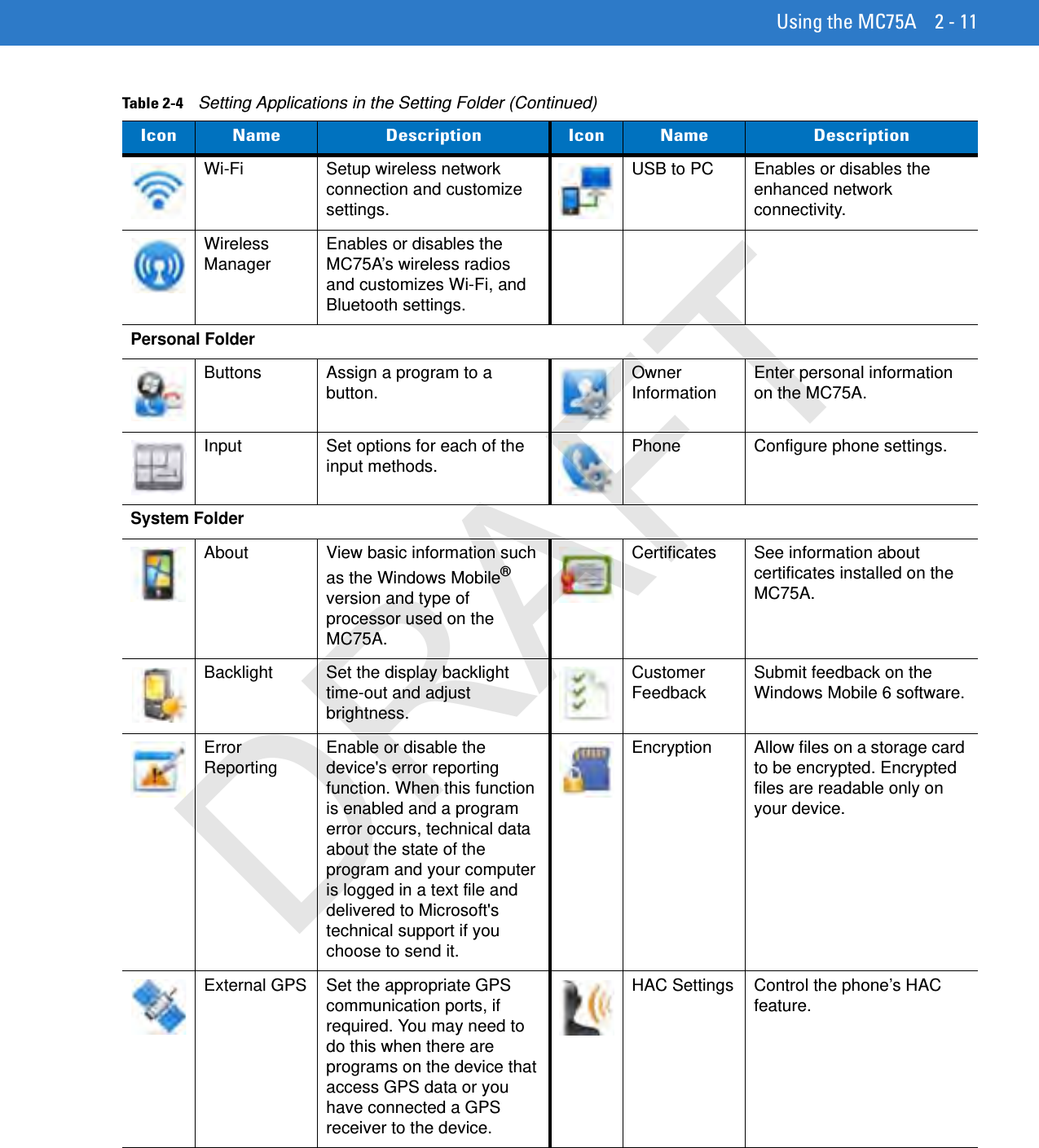 Using the MC75A 2 - 11Wi-Fi Setup wireless network connection and customize settings.USB to PC Enables or disables the enhanced network connectivity.Wireless Manager Enables or disables the MC75A’s wireless radios and customizes Wi-Fi, and Bluetooth settings.Personal FolderButtons Assign a program to a button. Owner Information Enter personal information on the MC75A.Input Set options for each of the input methods. Phone Configure phone settings.System FolderAbout View basic information such as the Windows Mobile® version and type of processor used on the MC75A. Certificates See information about certificates installed on the MC75A.Backlight Set the display backlight time-out and adjust brightness.Customer Feedback Submit feedback on the Windows Mobile 6 software.Error Reporting Enable or disable the device&apos;s error reporting function. When this function is enabled and a program error occurs, technical data about the state of the program and your computer is logged in a text file and delivered to Microsoft&apos;s technical support if you choose to send it.Encryption Allow files on a storage card to be encrypted. Encrypted files are readable only on your device.External GPS Set the appropriate GPS communication ports, if required. You may need to do this when there are programs on the device that access GPS data or you have connected a GPS receiver to the device.HAC Settings Control the phone’s HAC feature.Table 2-4    Setting Applications in the Setting Folder (Continued)Icon Name Description Icon Name DescriptionDRAFT