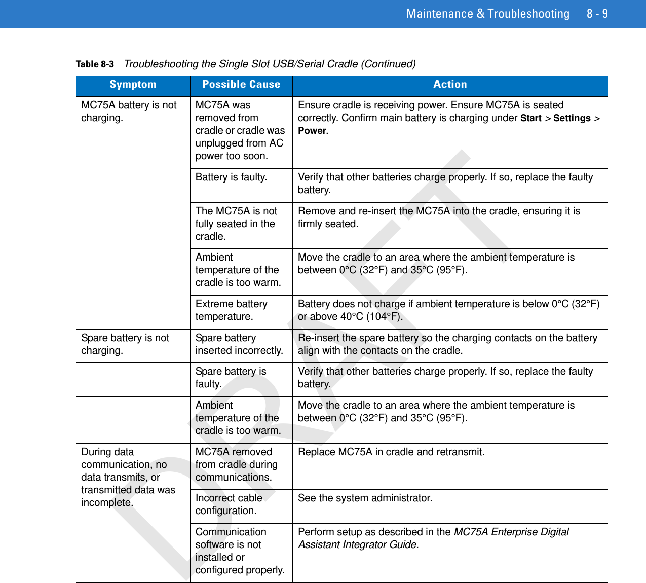 Maintenance &amp; Troubleshooting 8 - 9MC75A battery is not charging. MC75A was removed from cradle or cradle was unplugged from AC power too soon.Ensure cradle is receiving power. Ensure MC75A is seated correctly. Confirm main battery is charging under Start &gt; Settings &gt; Power.Battery is faulty. Verify that other batteries charge properly. If so, replace the faulty battery.The MC75A is not fully seated in the cradle.Remove and re-insert the MC75A into the cradle, ensuring it is firmly seated. Ambient temperature of the cradle is too warm.Move the cradle to an area where the ambient temperature is between 0°C (32°F) and 35°C (95°F).Extreme battery temperature. Battery does not charge if ambient temperature is below 0°C (32°F) or above 40°C (104°F).Spare battery is not charging. Spare battery inserted incorrectly. Re-insert the spare battery so the charging contacts on the battery align with the contacts on the cradle.Spare battery is faulty. Verify that other batteries charge properly. If so, replace the faulty battery.Ambient temperature of the cradle is too warm.Move the cradle to an area where the ambient temperature is between 0°C (32°F) and 35°C (95°F).During data communication, no data transmits, or transmitted data was incomplete.MC75A removed from cradle during communications.Replace MC75A in cradle and retransmit.Incorrect cable configuration. See the system administrator.Communication software is not installed or configured properly.Perform setup as described in the MC75A Enterprise Digital Assistant Integrator Guide.Table 8-3    Troubleshooting the Single Slot USB/Serial Cradle (Continued)Symptom Possible Cause ActionDRAFT