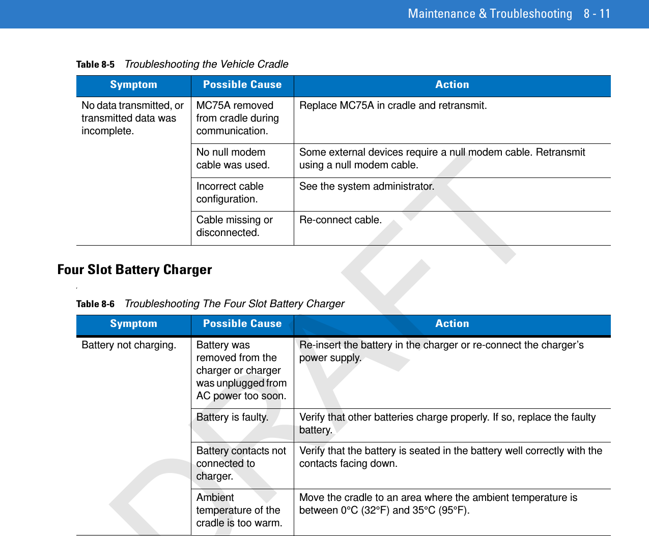 Maintenance &amp; Troubleshooting 8 - 11Four Slot Battery ChargerrNo data transmitted, or transmitted data was incomplete.MC75A removed from cradle during communication.Replace MC75A in cradle and retransmit.No null modem cable was used. Some external devices require a null modem cable. Retransmit using a null modem cable.Incorrect cable configuration. See the system administrator.Cable missing or disconnected. Re-connect cable.Table 8-5    Troubleshooting the Vehicle CradleSymptom Possible Cause ActionTable 8-6    Troubleshooting The Four Slot Battery ChargerSymptom Possible Cause ActionBattery not charging. Battery was removed from the charger or charger was unplugged from AC power too soon.Re-insert the battery in the charger or re-connect the charger’s power supply.Battery is faulty. Verify that other batteries charge properly. If so, replace the faulty battery.Battery contacts not connected to charger.Verify that the battery is seated in the battery well correctly with the contacts facing down.Ambient temperature of the cradle is too warm.Move the cradle to an area where the ambient temperature is between 0°C (32°F) and 35°C (95°F).DRAFT