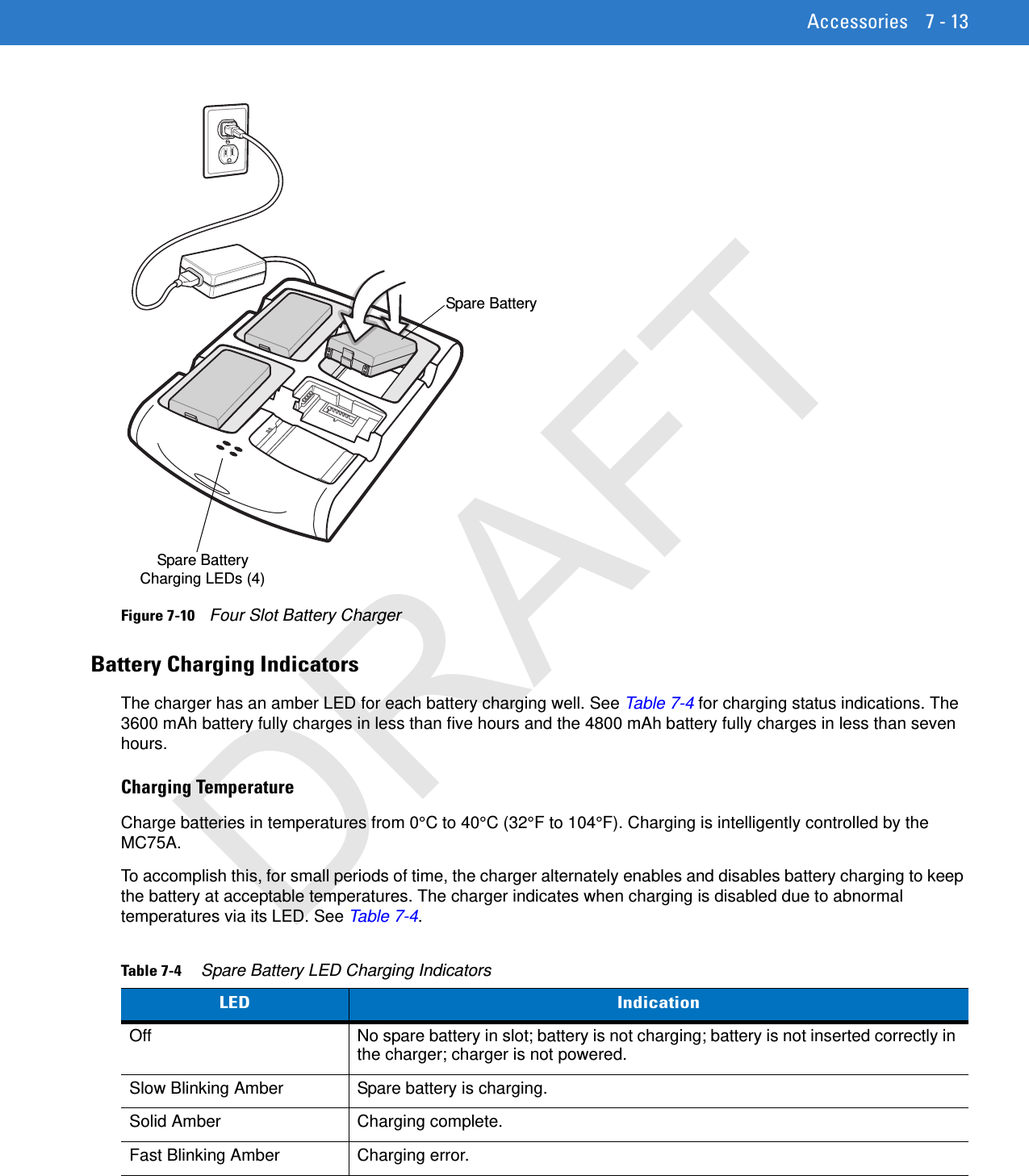 Accessories 7 - 13Figure 7-10    Four Slot Battery ChargerBattery Charging IndicatorsThe charger has an amber LED for each battery charging well. See Table 7-4 for charging status indications. The 3600 mAh battery fully charges in less than five hours and the 4800 mAh battery fully charges in less than seven hours.Charging TemperatureCharge batteries in temperatures from 0°C to 40°C (32°F to 104°F). Charging is intelligently controlled by the MC75A.To accomplish this, for small periods of time, the charger alternately enables and disables battery charging to keep the battery at acceptable temperatures. The charger indicates when charging is disabled due to abnormal temperatures via its LED. See Table 7-4.Spare Battery Charging LEDs (4)Spare BatteryTable 7-4     Spare Battery LED Charging IndicatorsLED IndicationOff No spare battery in slot; battery is not charging; battery is not inserted correctly in the charger; charger is not powered.Slow Blinking Amber Spare battery is charging.Solid Amber Charging complete.Fast Blinking Amber Charging error.DRAFT