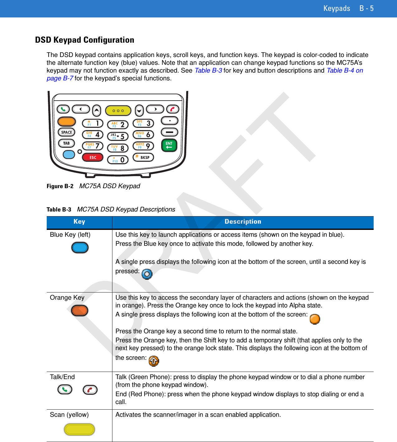 Keypads B - 5DSD Keypad ConfigurationThe DSD keypad contains application keys, scroll keys, and function keys. The keypad is color-coded to indicate the alternate function key (blue) values. Note that an application can change keypad functions so the MC75A’s keypad may not function exactly as described. See Table B-3 for key and button descriptions and Table B-4 on page B-7 for the keypad’s special functions.Figure B-2    MC75A DSD KeypadTable B-3    MC75A DSD Keypad DescriptionsKey DescriptionBlue Key (left)Use this key to launch applications or access items (shown on the keypad in blue).Press the Blue key once to activate this mode, followed by another key.A single press displays the following icon at the bottom of the screen, until a second key is pressed:Orange KeyUse this key to access the secondary layer of characters and actions (shown on the keypad in orange). Press the Orange key once to lock the keypad into Alpha state. A single press displays the following icon at the bottom of the screen:Press the Orange key a second time to return to the normal state.Press the Orange key, then the Shift key to add a temporary shift (that applies only to the next key pressed) to the orange lock state. This displays the following icon at the bottom of the screen:Talk/EndTalk (Green Phone): press to display the phone keypad window or to dial a phone number (from the phone keypad window).End (Red Phone): press when the phone keypad window displays to stop dialing or end a call.Scan (yellow)Activates the scanner/imager in a scan enabled application. DRAFT