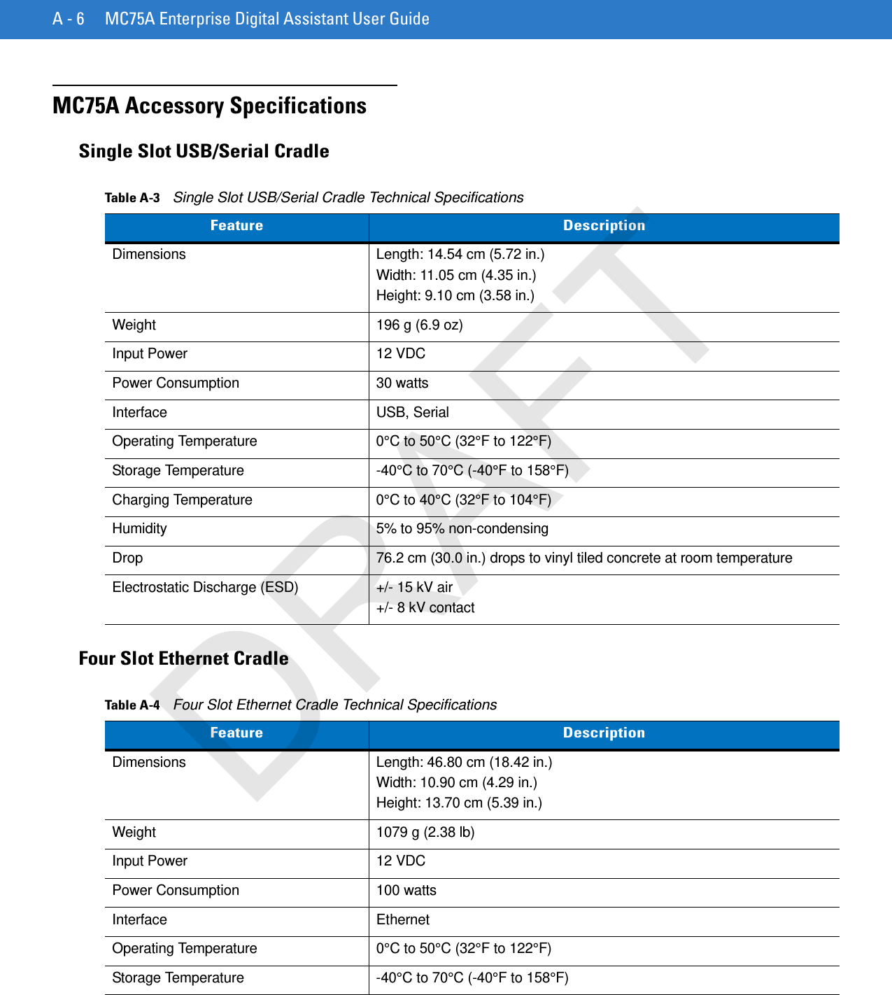 A - 6 MC75A Enterprise Digital Assistant User GuideMC75A Accessory SpecificationsSingle Slot USB/Serial CradleFour Slot Ethernet CradleTable A-3    Single Slot USB/Serial Cradle Technical SpecificationsFeature DescriptionDimensions  Length: 14.54 cm (5.72 in.)Width: 11.05 cm (4.35 in.)Height: 9.10 cm (3.58 in.)Weight 196 g (6.9 oz)Input Power 12 VDCPower Consumption 30 wattsInterface USB, SerialOperating Temperature 0°C to 50°C (32°F to 122°F)Storage Temperature -40°C to 70°C (-40°F to 158°F)Charging Temperature 0°C to 40°C (32°F to 104°F)Humidity 5% to 95% non-condensingDrop 76.2 cm (30.0 in.) drops to vinyl tiled concrete at room temperatureElectrostatic Discharge (ESD) +/- 15 kV air+/- 8 kV contactTable A-4    Four Slot Ethernet Cradle Technical SpecificationsFeature DescriptionDimensions  Length: 46.80 cm (18.42 in.)Width: 10.90 cm (4.29 in.)Height: 13.70 cm (5.39 in.)Weight  1079 g (2.38 lb)Input Power 12 VDCPower Consumption 100 wattsInterface EthernetOperating Temperature 0°C to 50°C (32°F to 122°F)Storage Temperature -40°C to 70°C (-40°F to 158°F)DRAFT