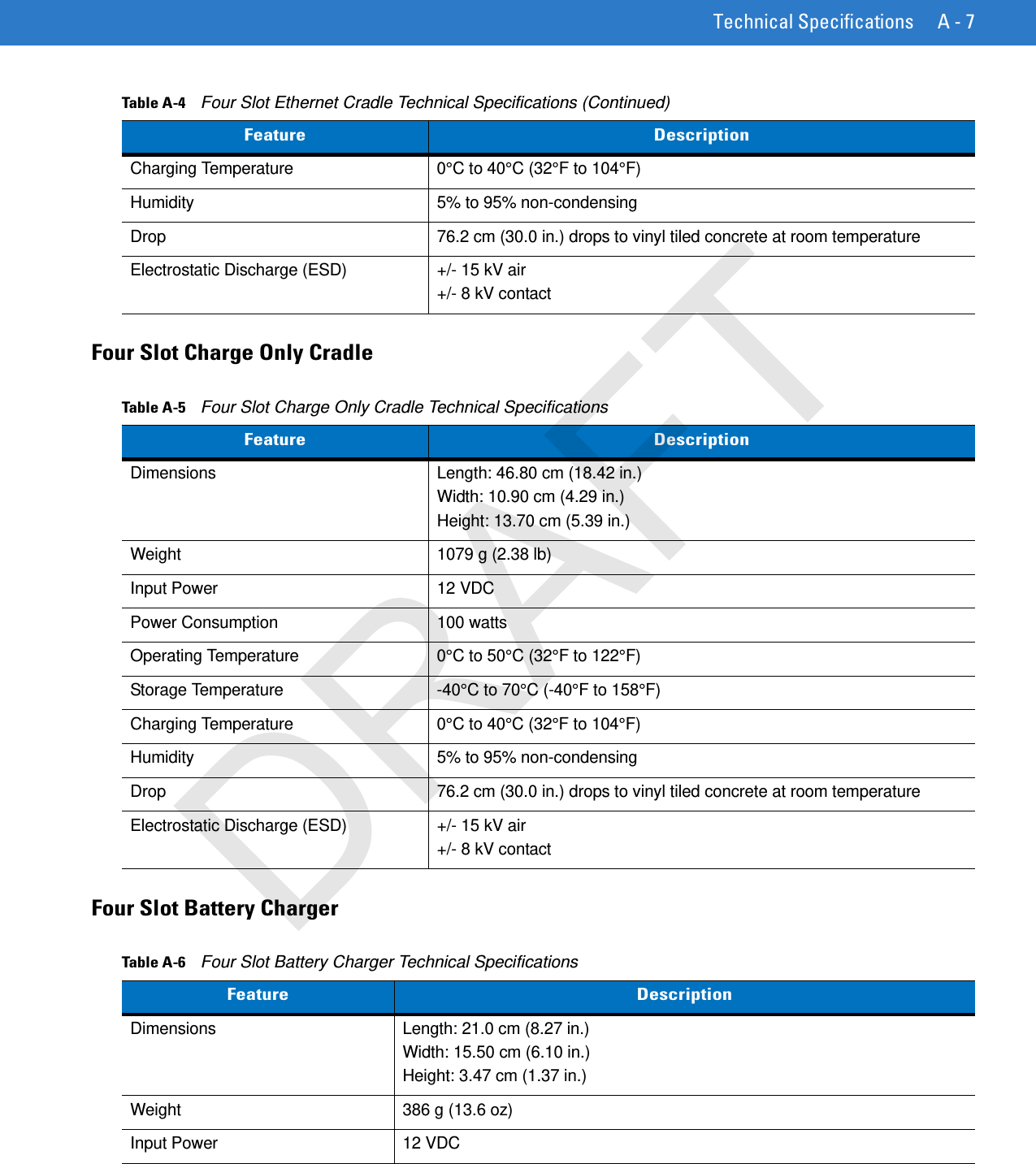 Technical Specifications A - 7Four Slot Charge Only CradleFour Slot Battery ChargerCharging Temperature 0°C to 40°C (32°F to 104°F)Humidity 5% to 95% non-condensingDrop 76.2 cm (30.0 in.) drops to vinyl tiled concrete at room temperatureElectrostatic Discharge (ESD) +/- 15 kV air+/- 8 kV contactTable A-4    Four Slot Ethernet Cradle Technical Specifications (Continued)Feature DescriptionTable A-5    Four Slot Charge Only Cradle Technical SpecificationsFeature DescriptionDimensions  Length: 46.80 cm (18.42 in.)Width: 10.90 cm (4.29 in.)Height: 13.70 cm (5.39 in.)Weight 1079 g (2.38 lb)Input Power 12 VDCPower Consumption 100 wattsOperating Temperature 0°C to 50°C (32°F to 122°F)Storage Temperature -40°C to 70°C (-40°F to 158°F)Charging Temperature 0°C to 40°C (32°F to 104°F)Humidity 5% to 95% non-condensingDrop 76.2 cm (30.0 in.) drops to vinyl tiled concrete at room temperatureElectrostatic Discharge (ESD) +/- 15 kV air+/- 8 kV contactTable A-6    Four Slot Battery Charger Technical SpecificationsFeature DescriptionDimensions Length: 21.0 cm (8.27 in.)Width: 15.50 cm (6.10 in.)Height: 3.47 cm (1.37 in.)Weight 386 g (13.6 oz)Input Power 12 VDCDRAFT